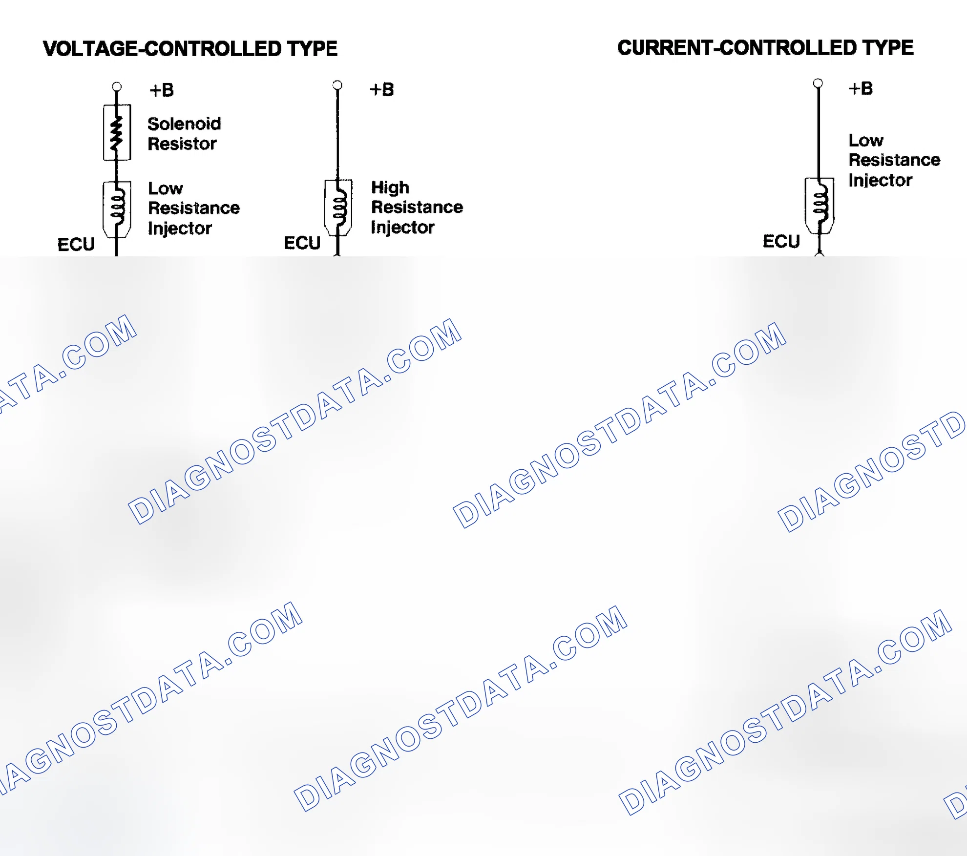 Scheme 4: Injector Driver Types - Current and Voltage