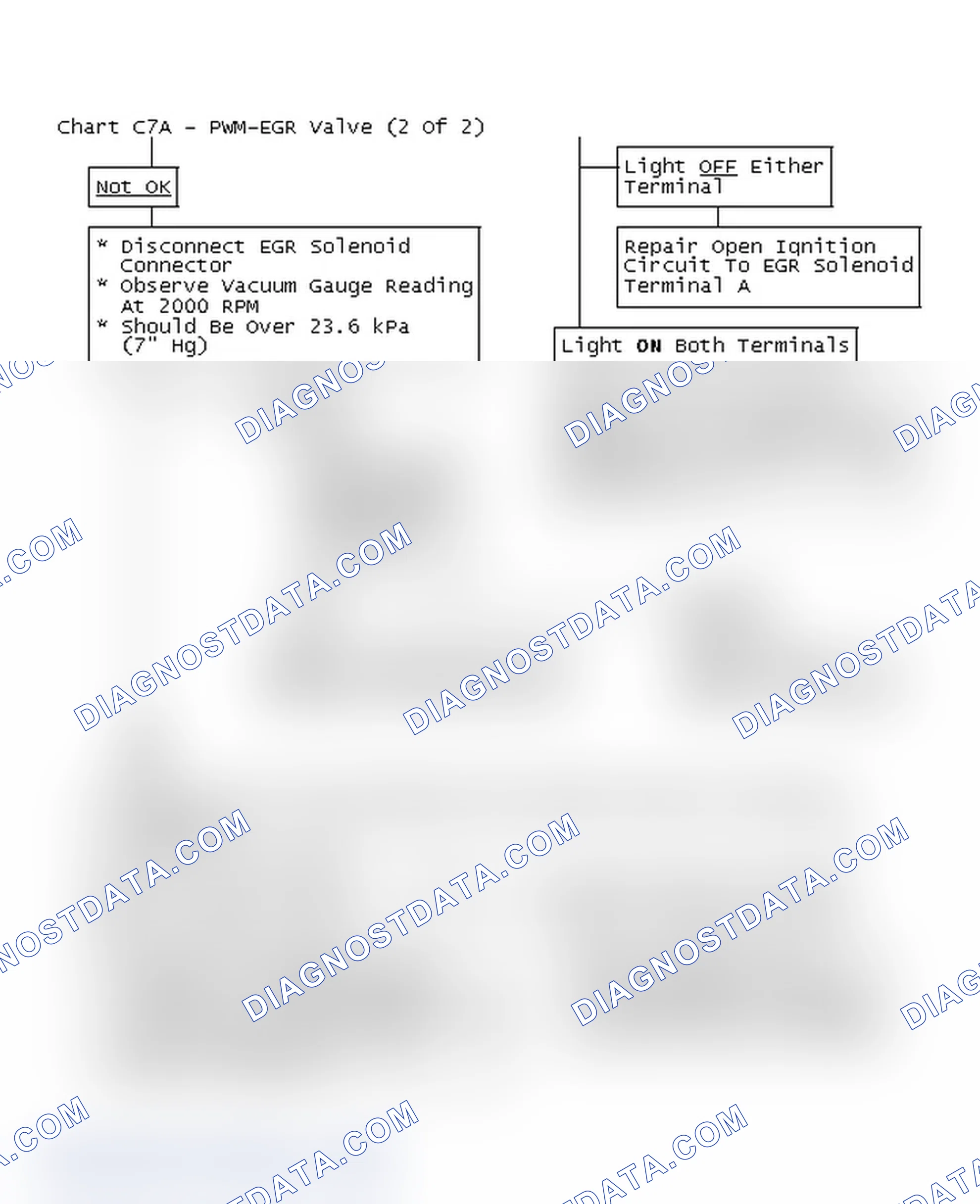 Scheme 153: Flow Chart C7A - PWM-EGR Valve (2 Of 2)