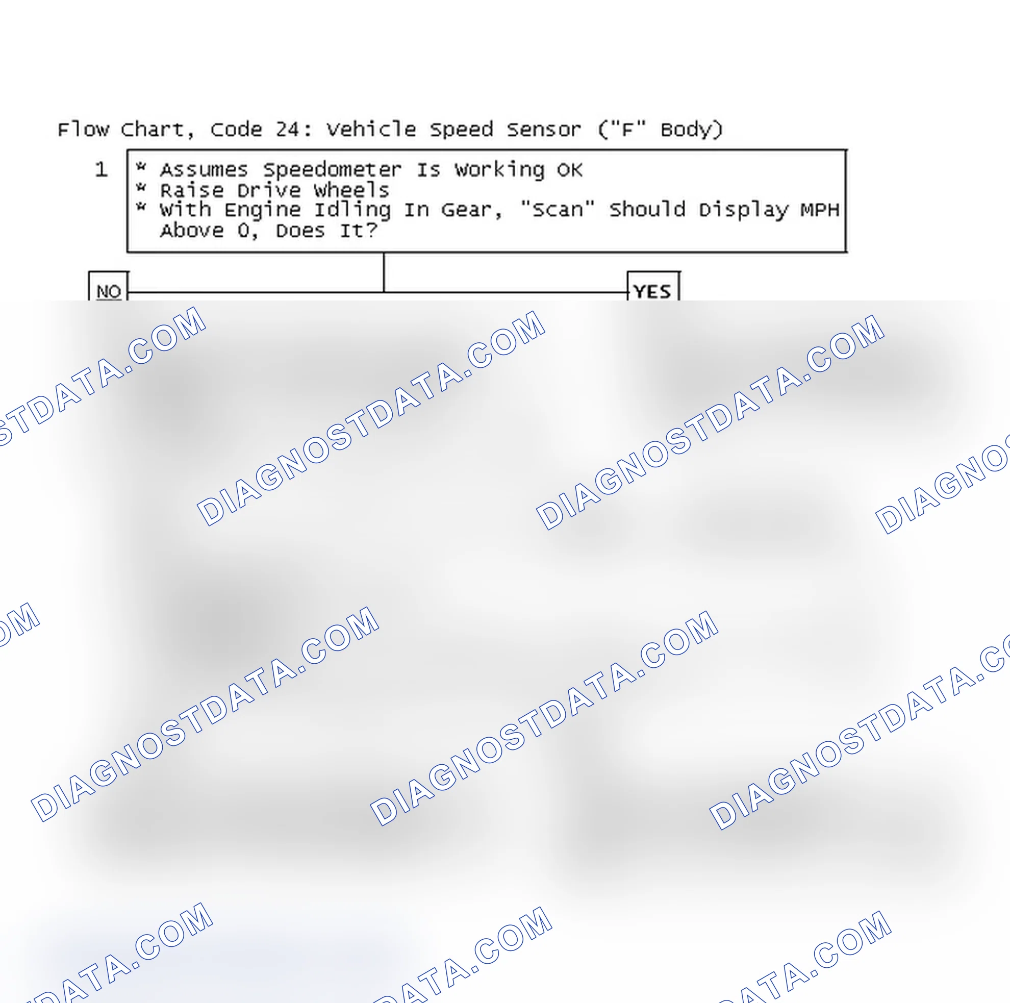 Scheme 108: Flow Chart, Code 24: Vehicle Speed Sensor ("F" Body)