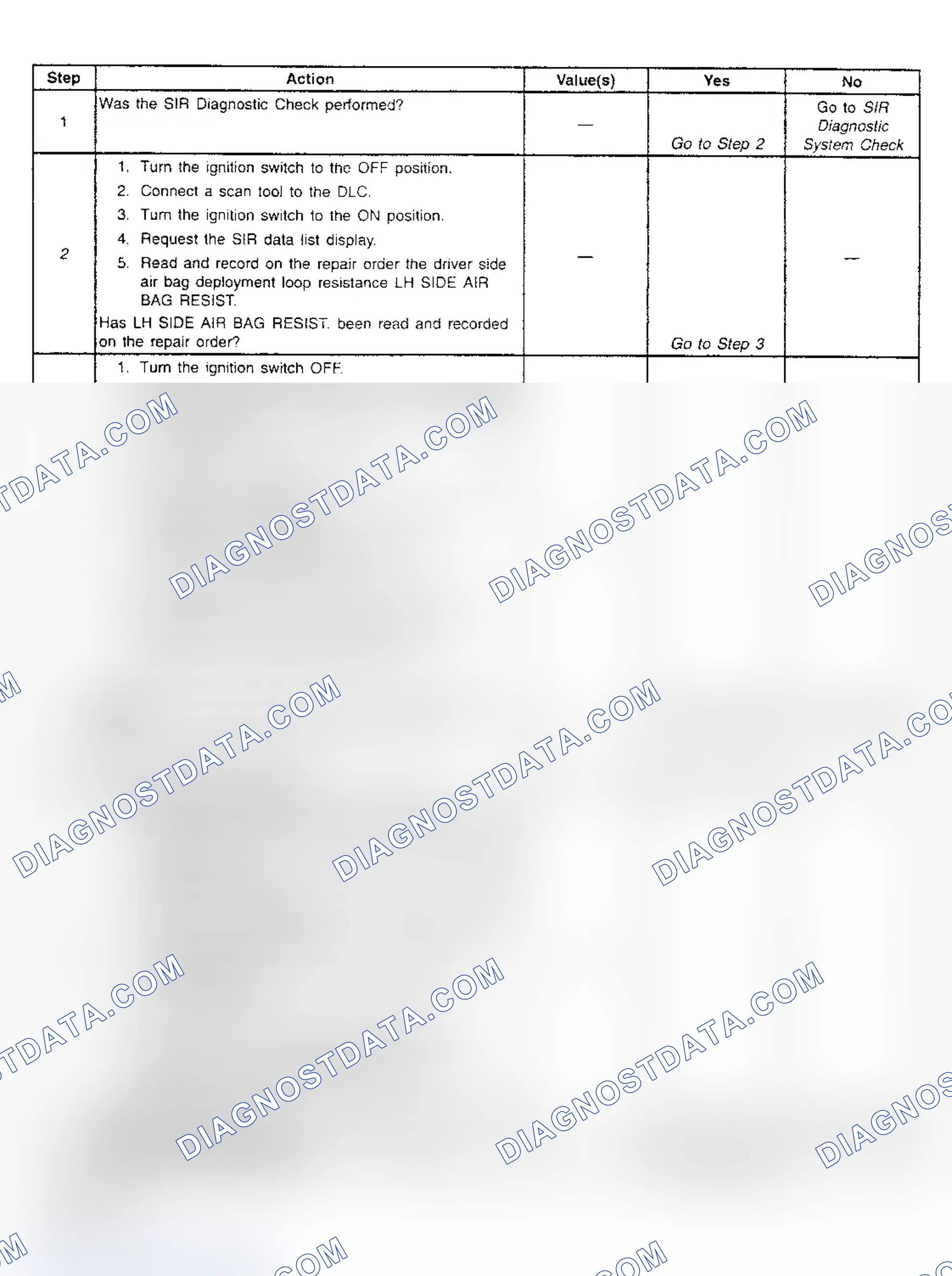 Scheme 90: Diagnostic Chart Step References