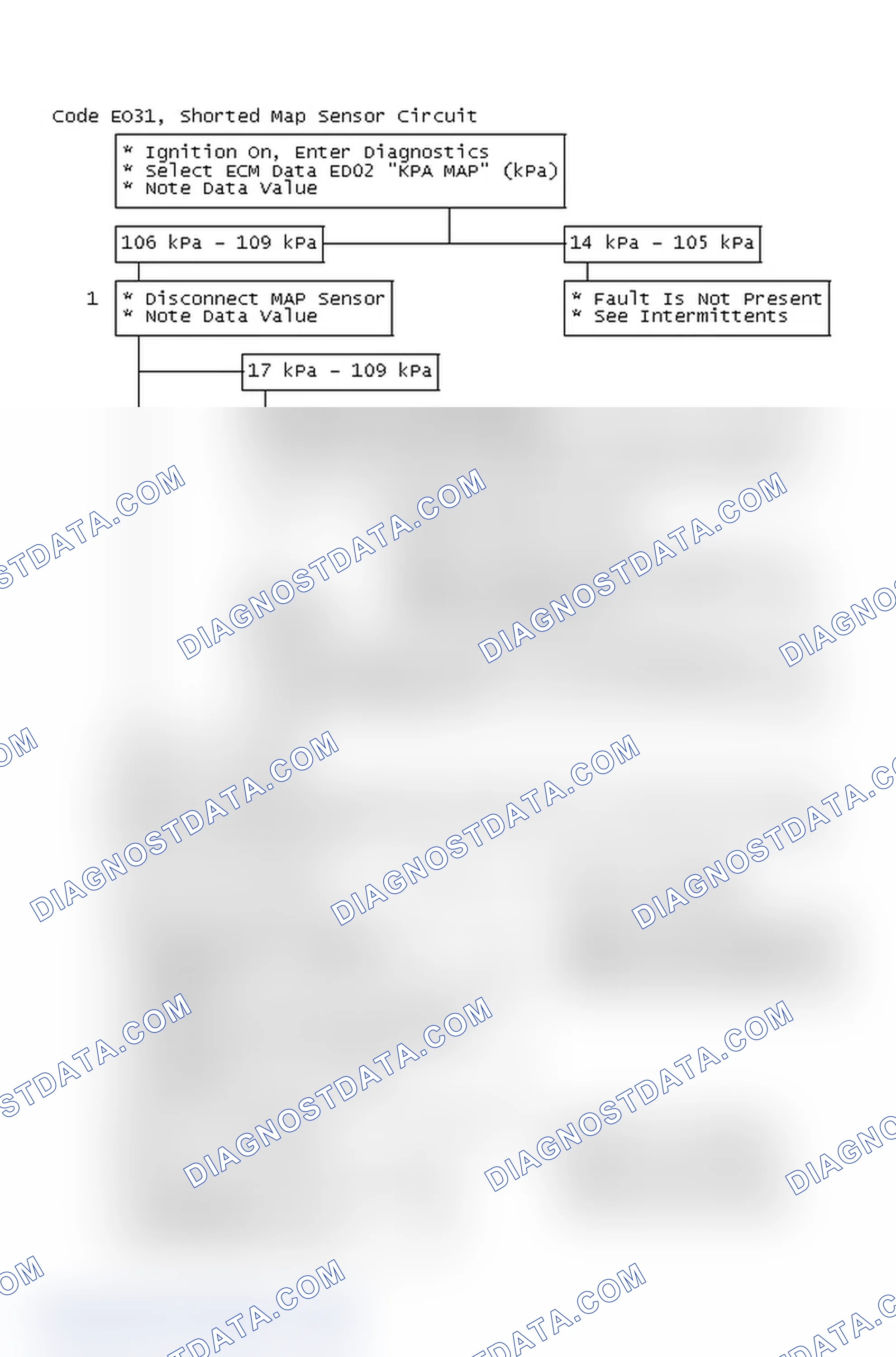 Scheme 251: Flow Chart, Code EO31, Shorted MAP Sensor Circuit