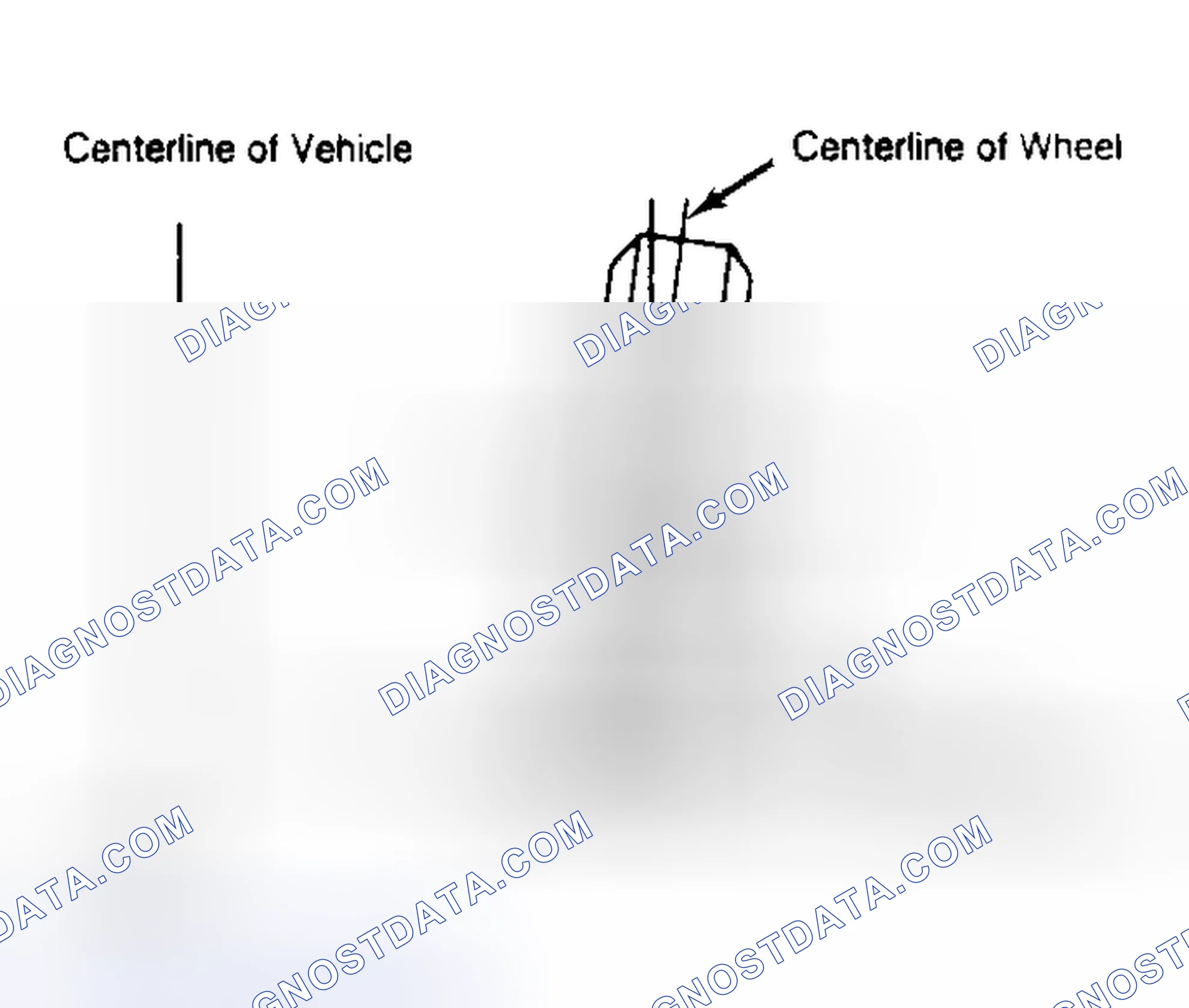 Scheme 4: Determining Camber Angle