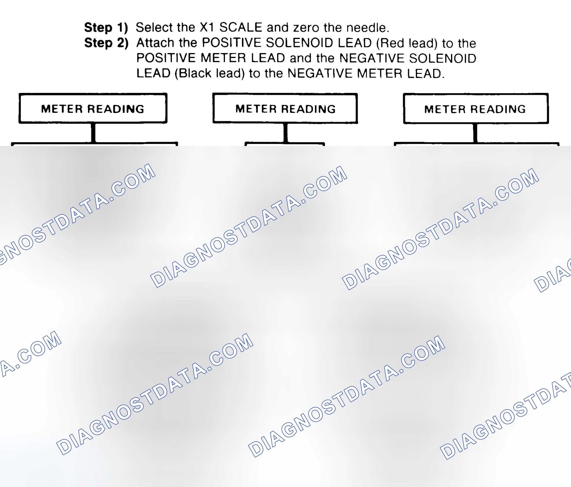 Scheme 2: DIODE CHECK & SOLENOID TEST