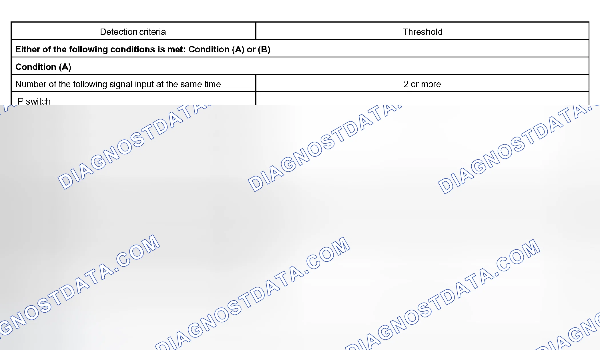 Scheme 188: TYPICAL MALFUNCTION THRESHOLDS