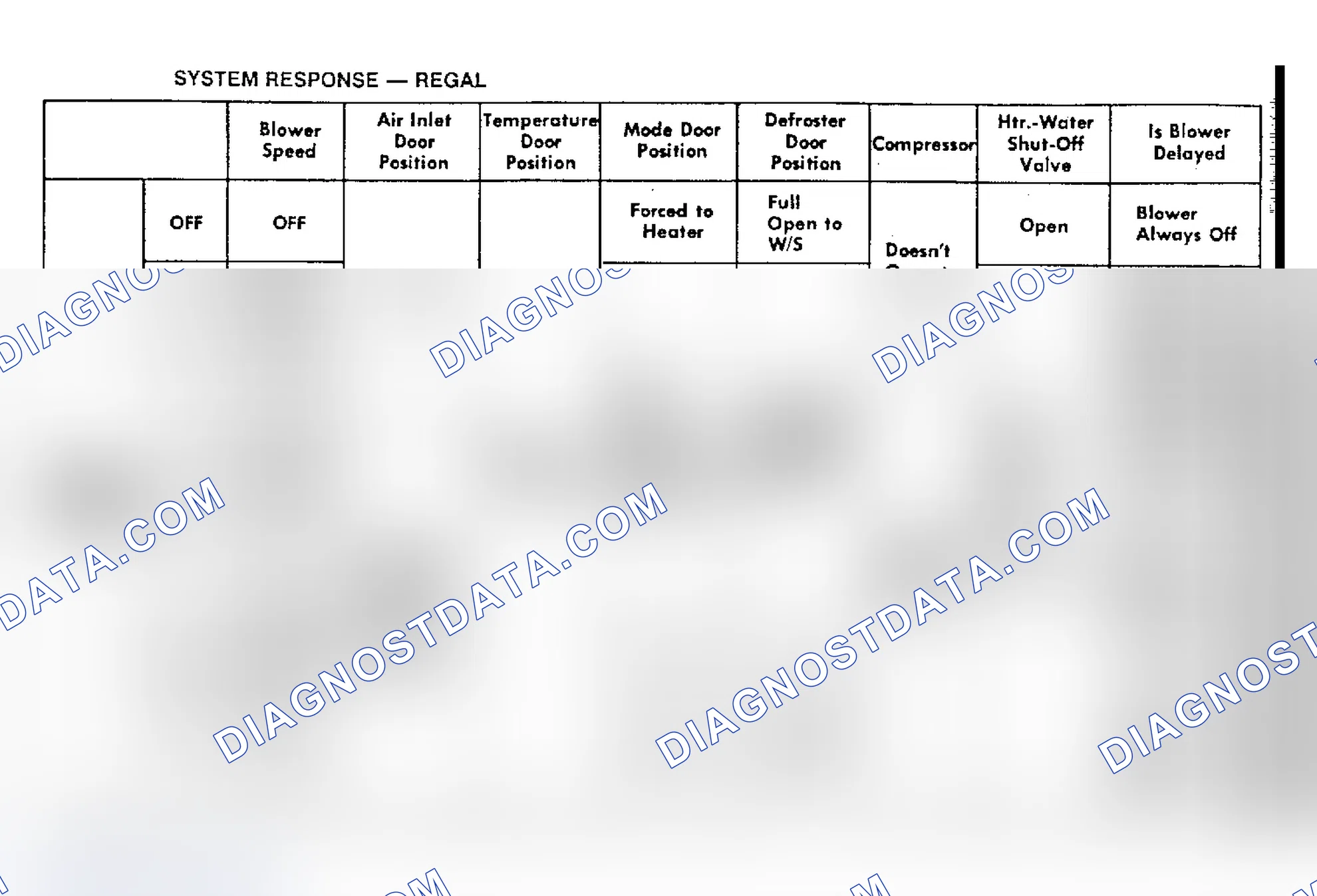 Scheme 12: System Response - Regal