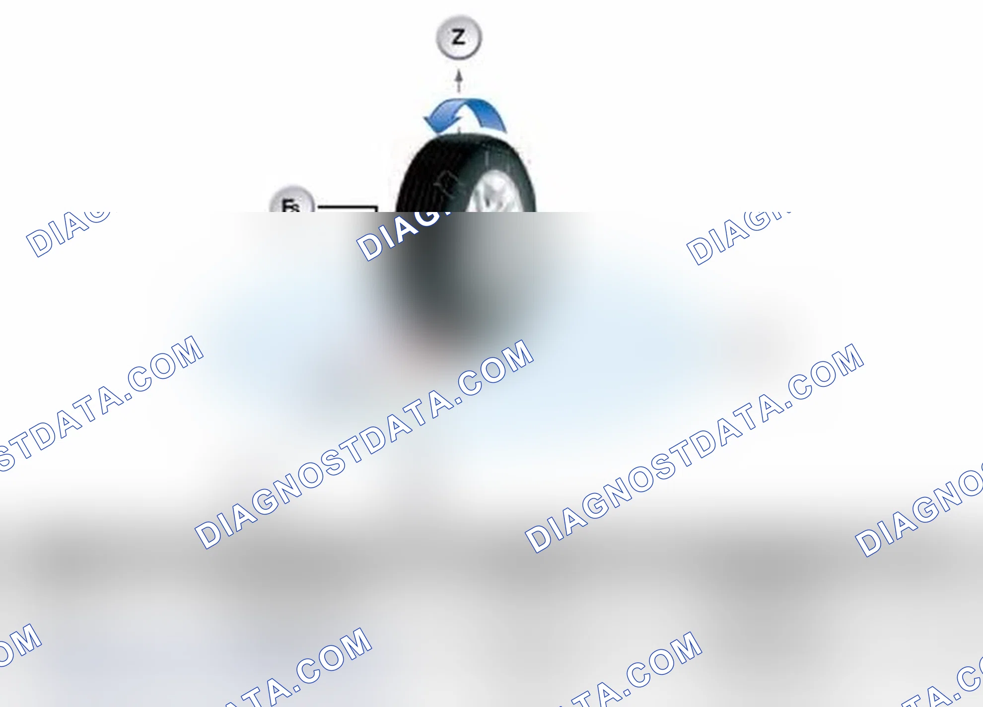 Scheme 5: Chassis Forces
