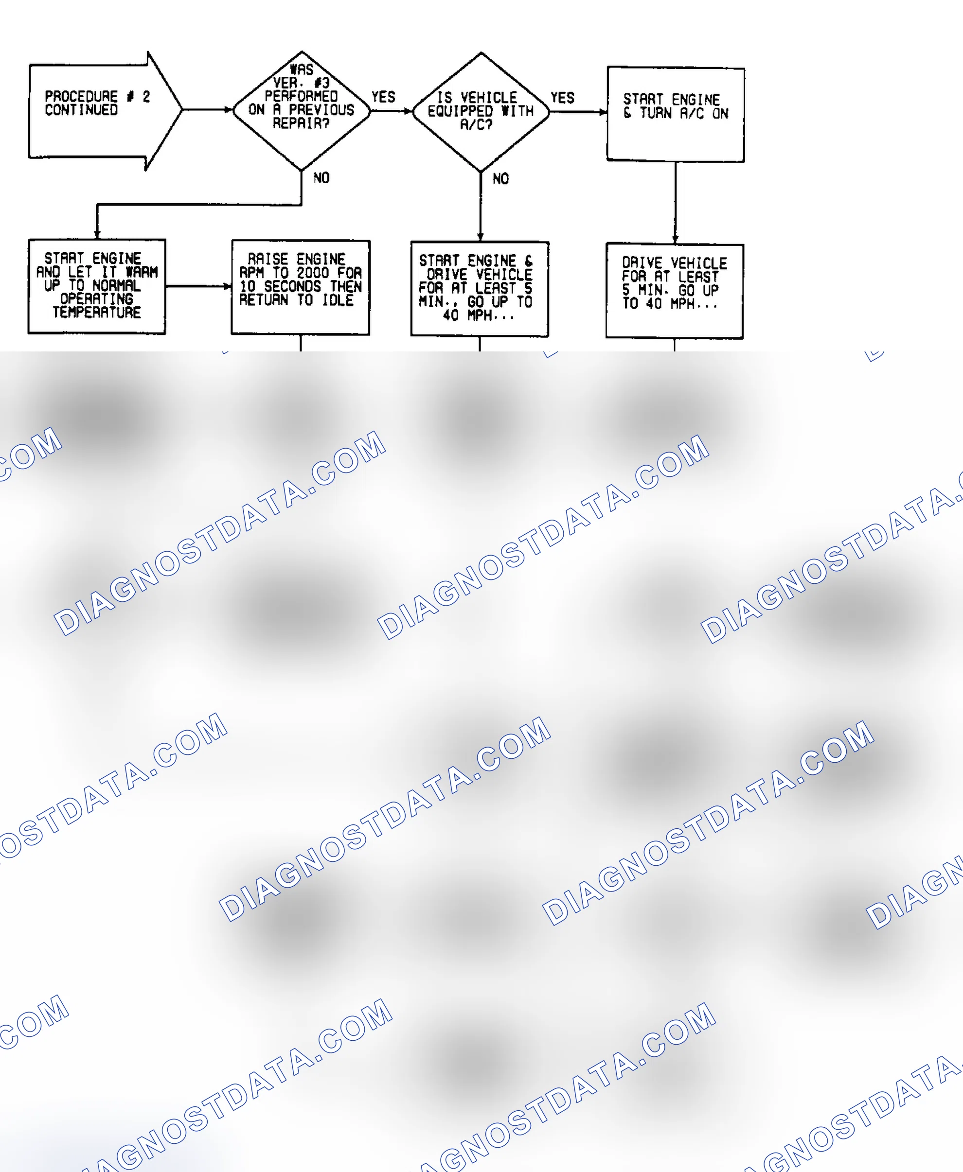 Scheme 341: VER2: Flow Chart Verification Procedure 2 (2 of 2)
