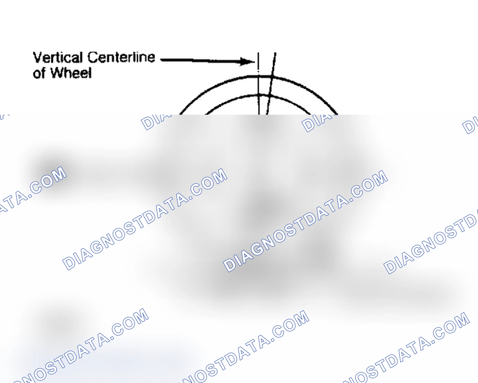 Scheme 4: Determining Caster Angle