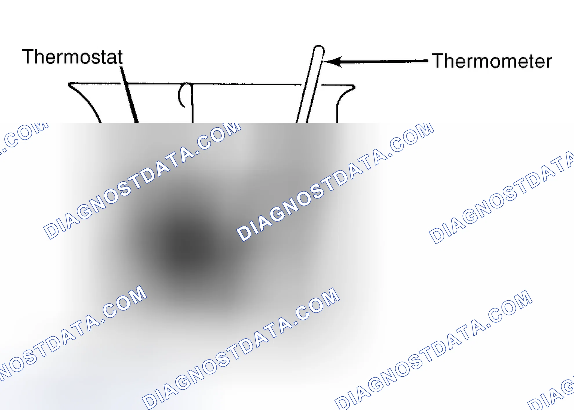 Scheme 1: Testing Thermostat in Coolant/Water Solution