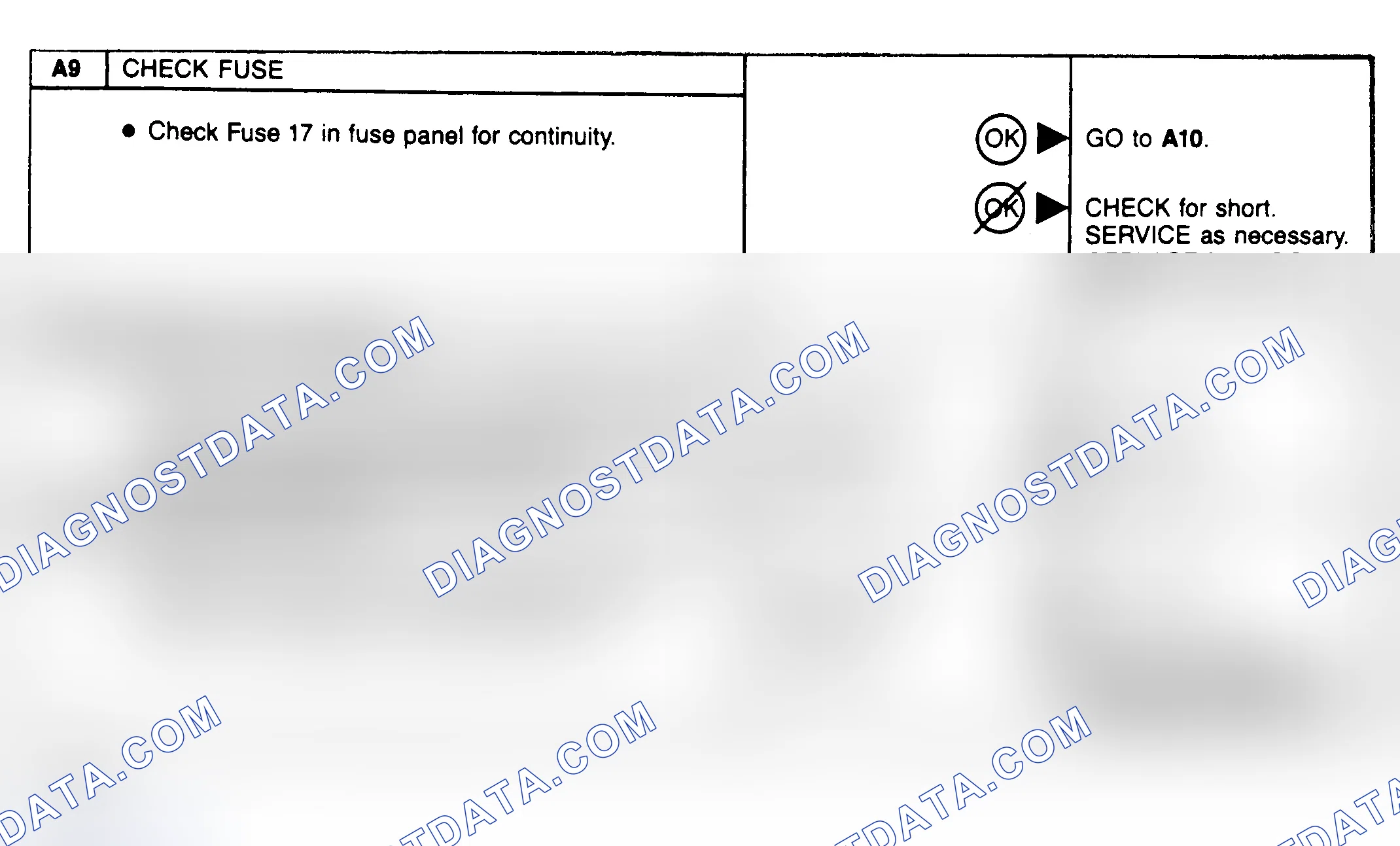 Scheme 24: Compressor Clutch Diagnostic Charts (A9-A11)