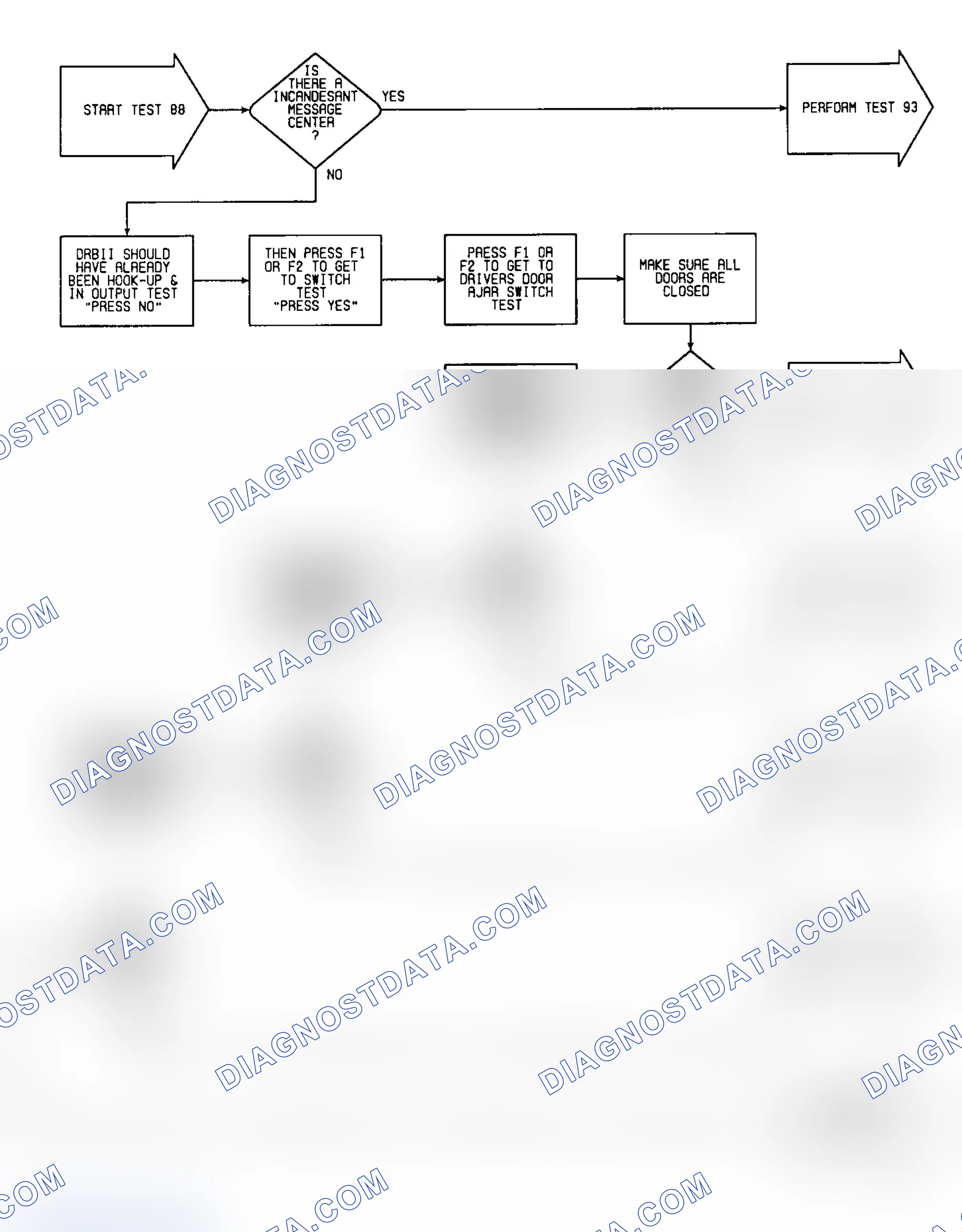 Scheme 194: Test 88: Flow Chart (1 of 2)