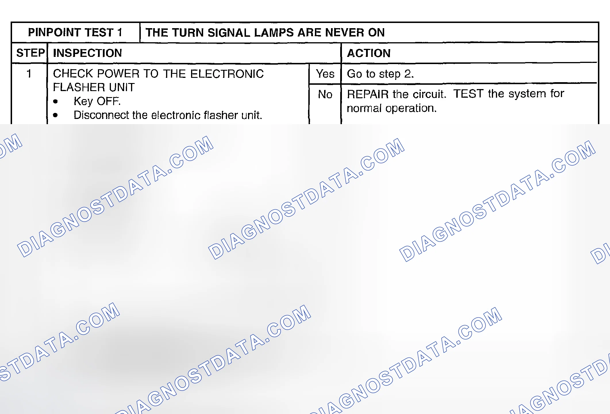 Scheme 30: PINPOINT TEST 1: THE TURN SIGNAL LAMPS ARE NEVER ON