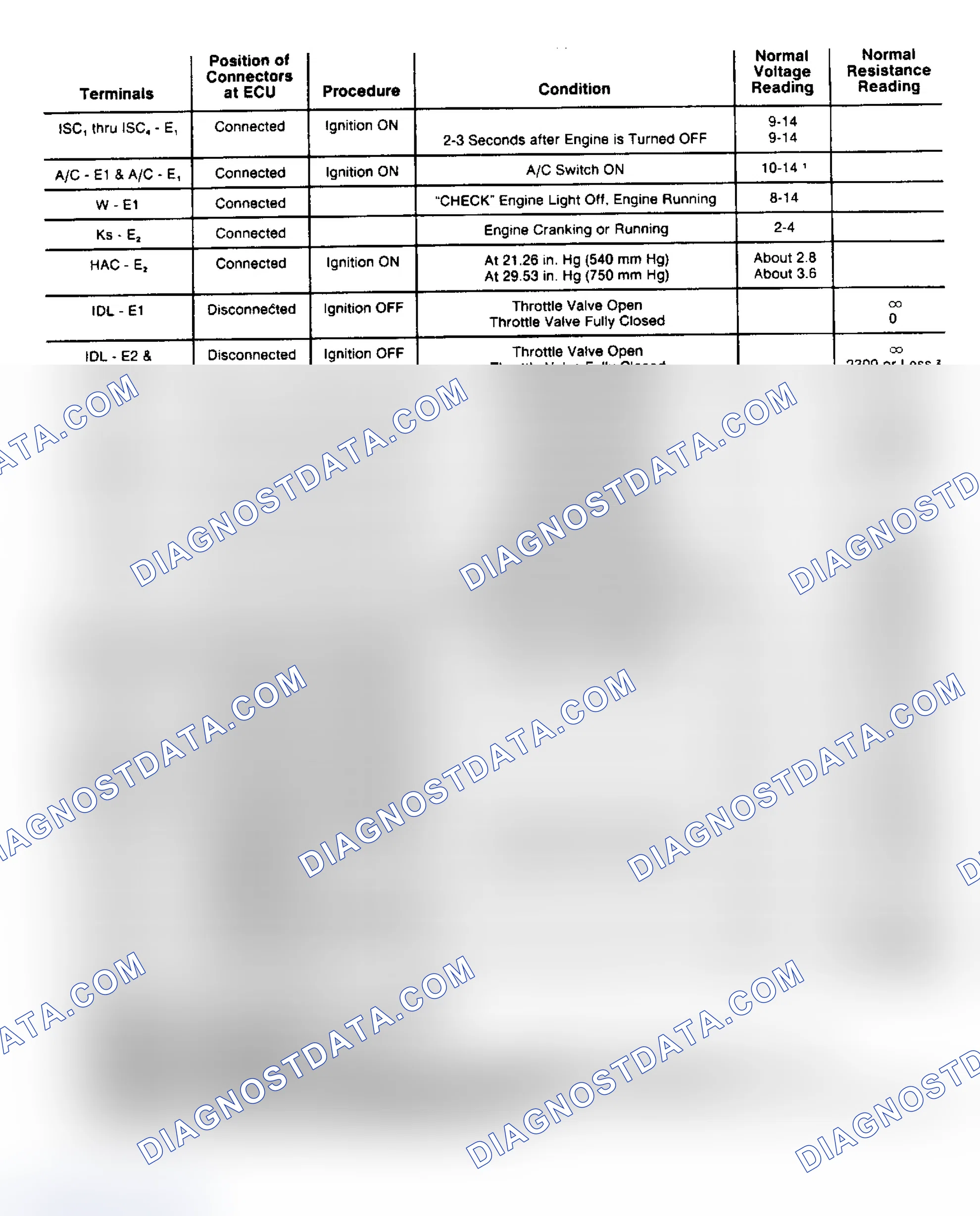 Scheme 111: TCCS Voltage & Resistance Specification Chart Part 2 of 2