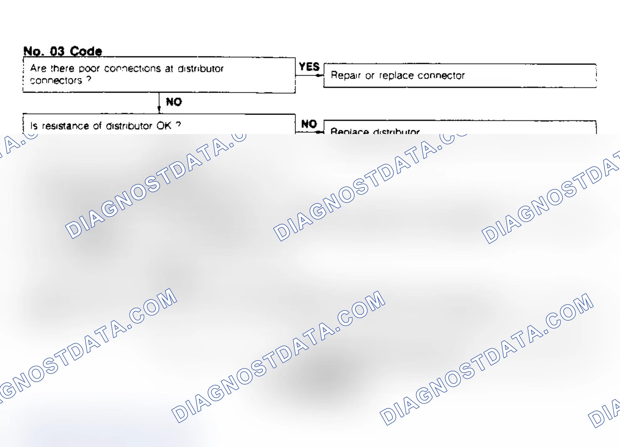 Scheme 10: Code No.03 - G1 Distributor Signal