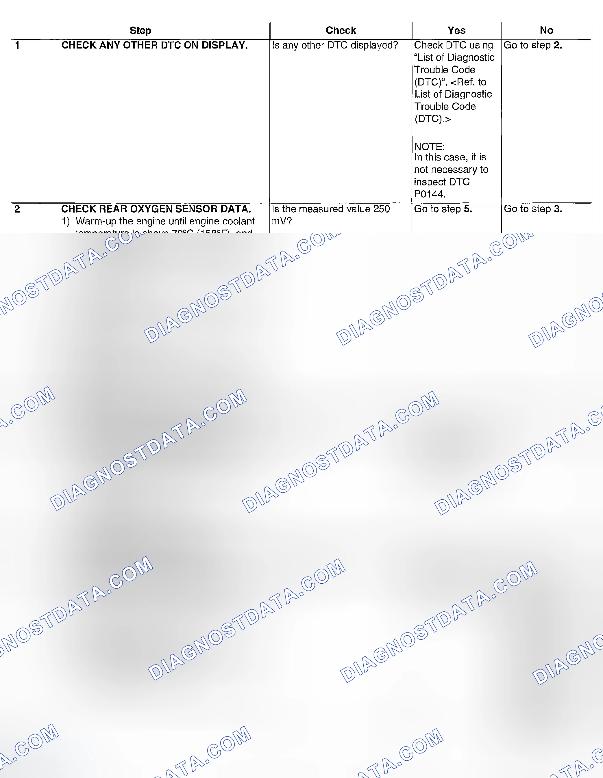 Scheme 908: DIAGNOSTIC PROCEDURE