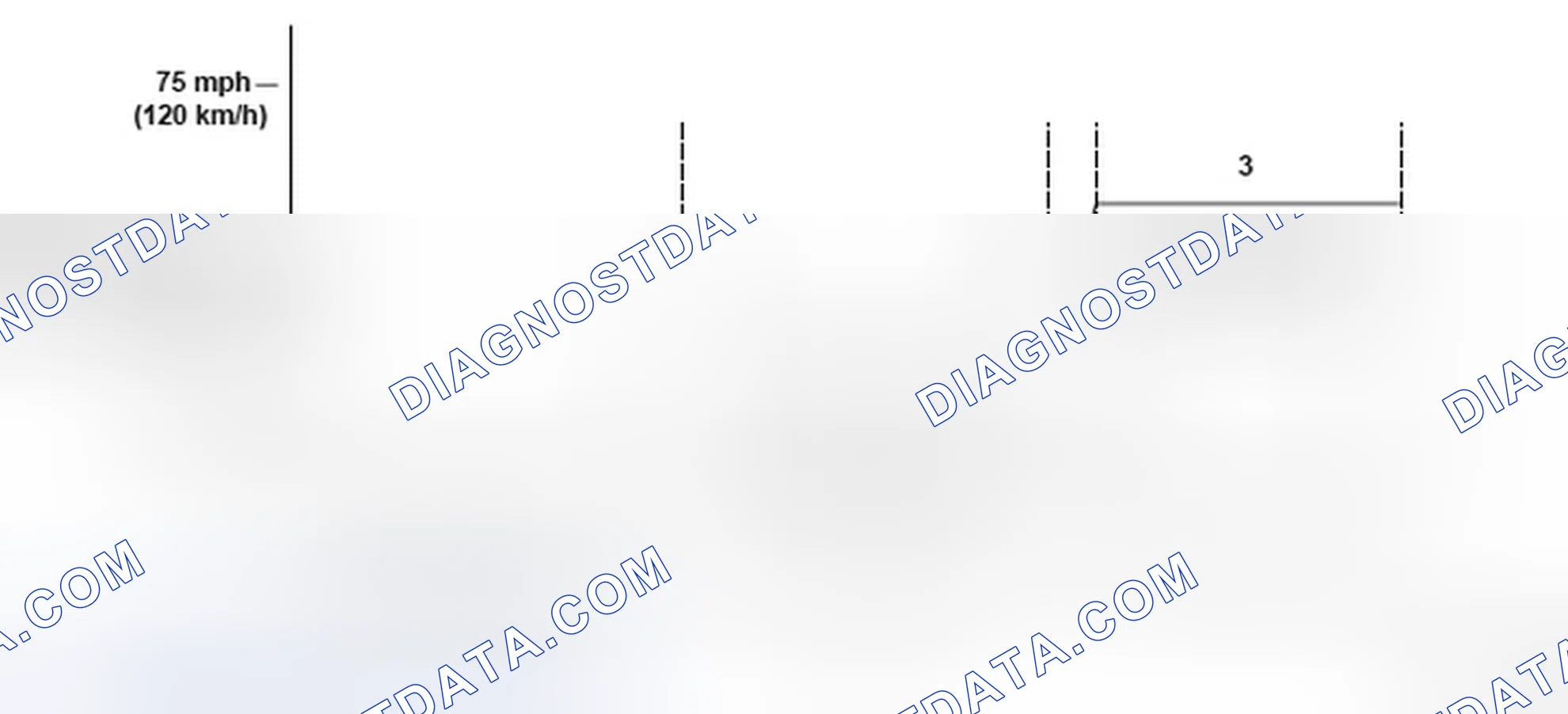 Scheme 42: Vehicle Driving Pattern
