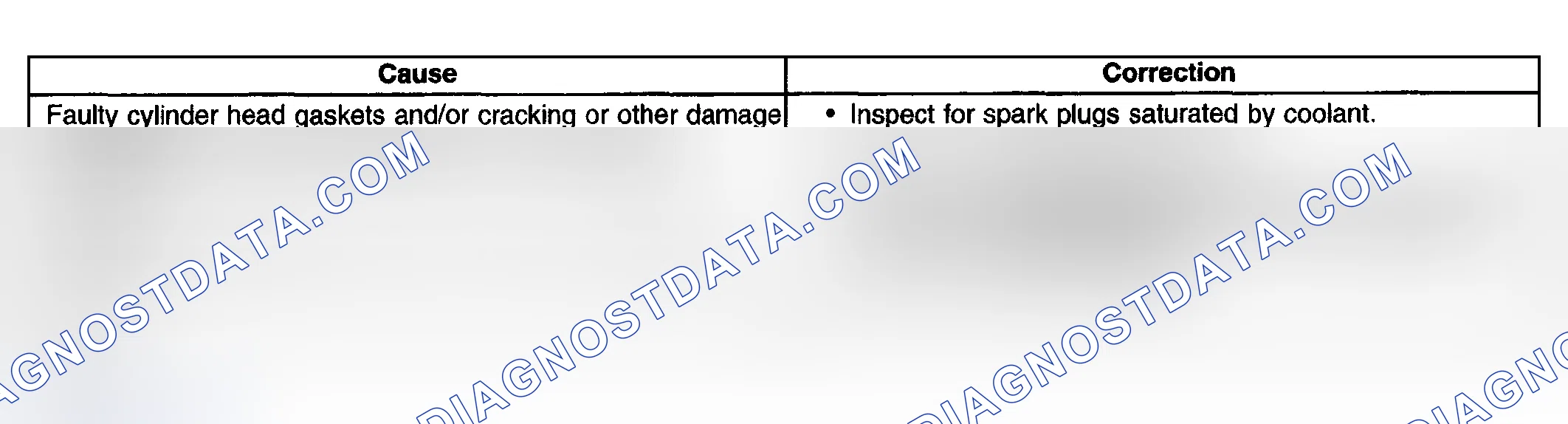 Scheme 351: Base Engine Misfire With Coolant Consumption