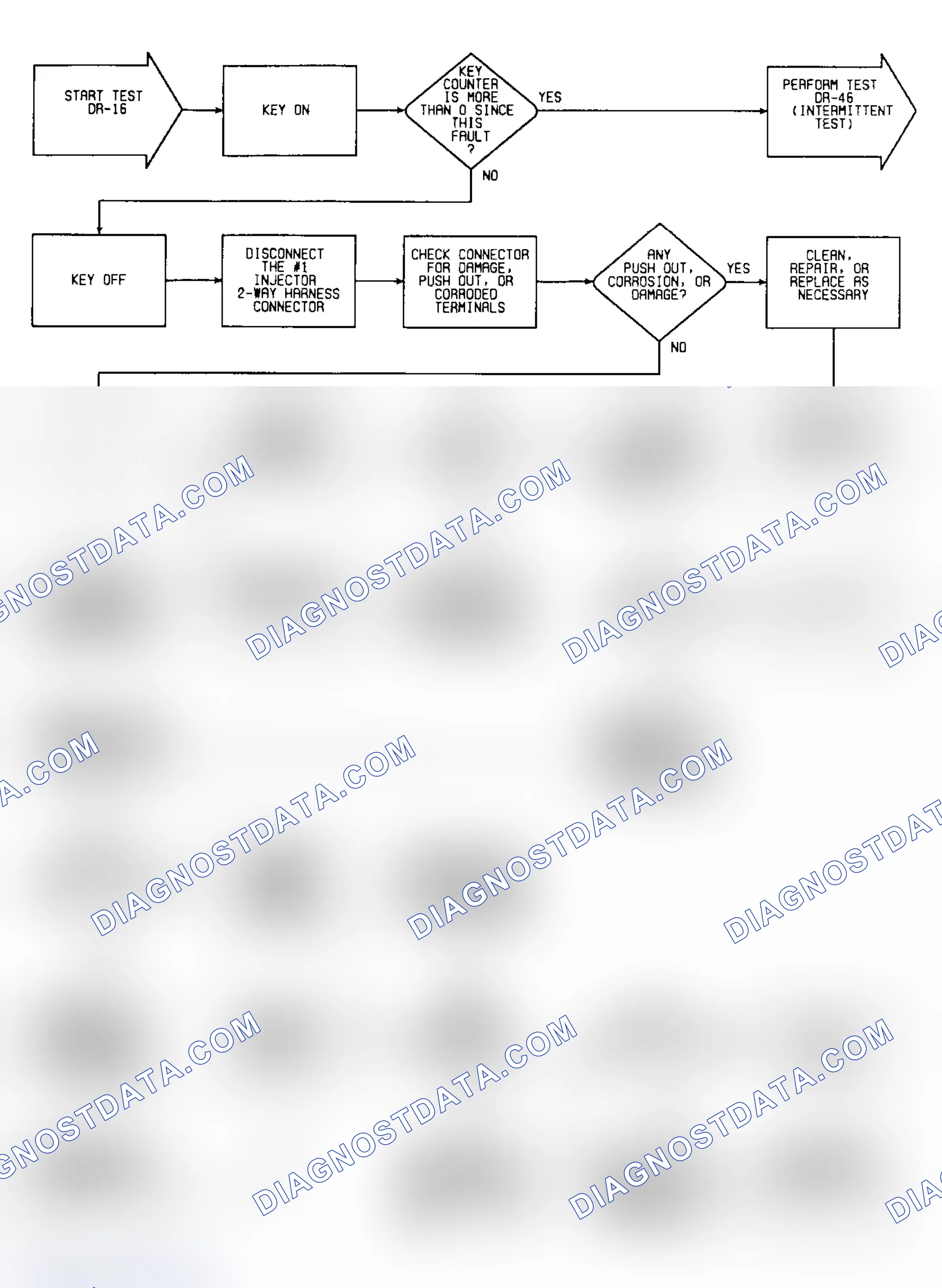 Scheme 169: DR16: Flow Chart (1 of 2)
