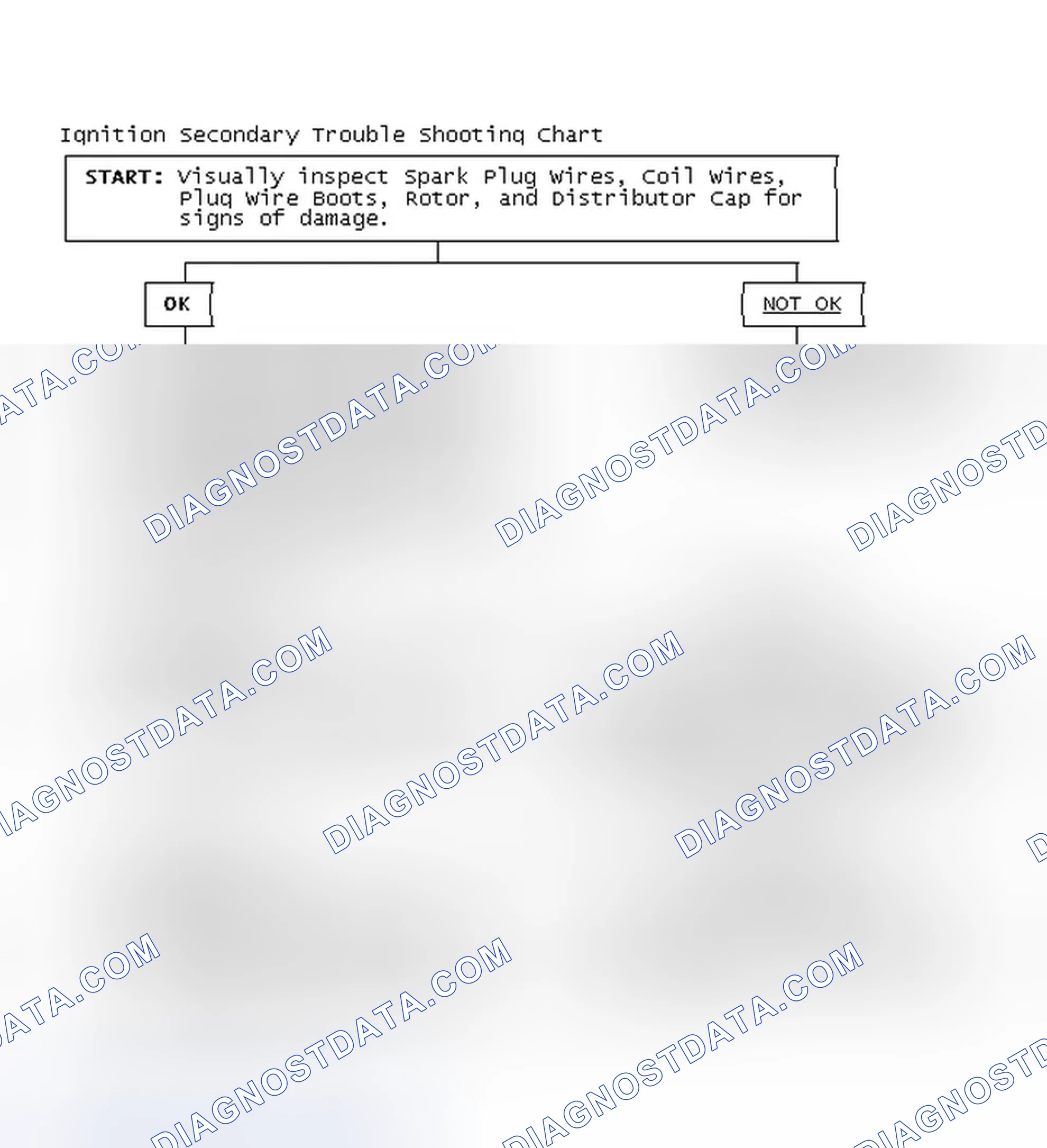 Scheme 3: Ignition Secondary Trouble Shooting Chart
