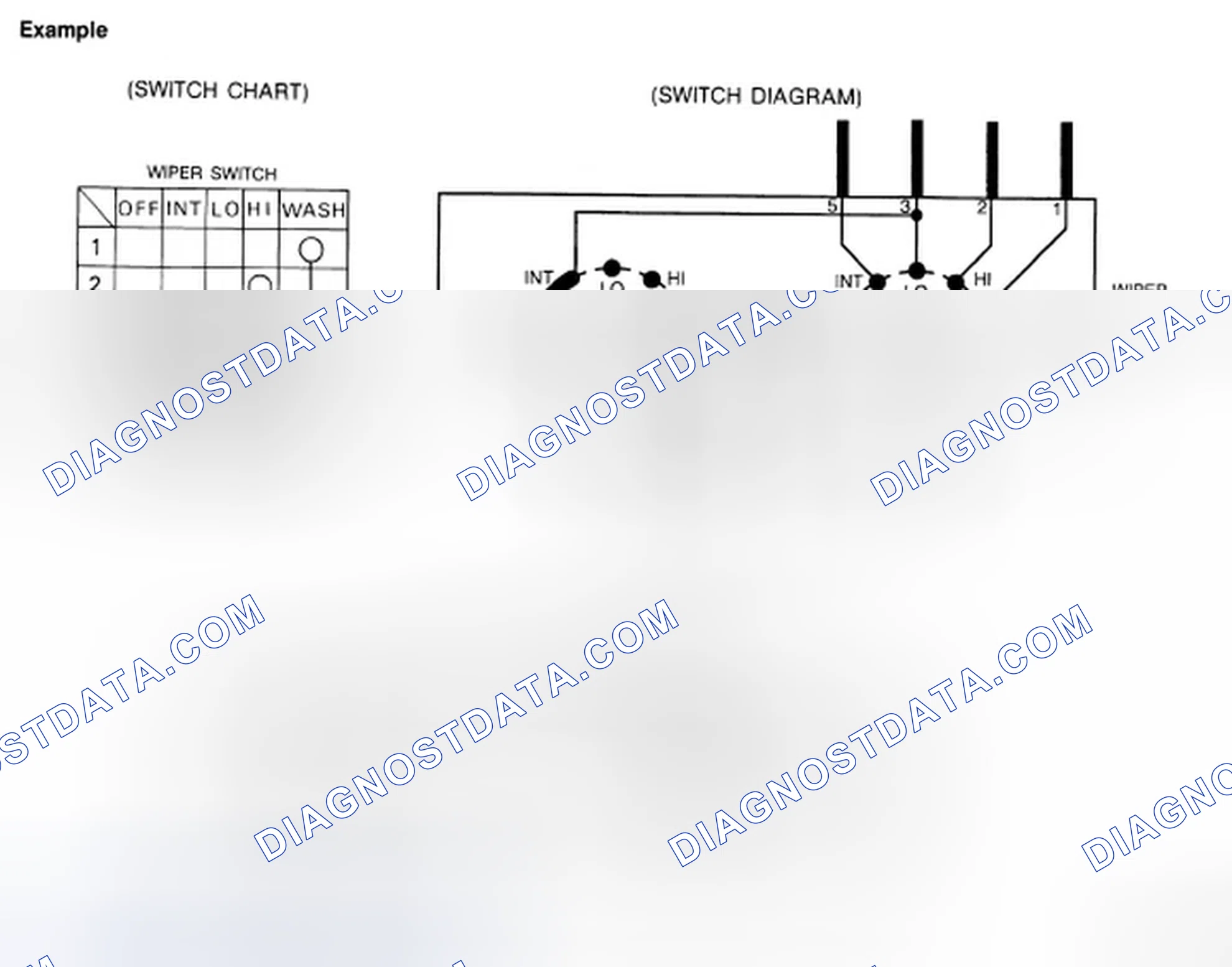 Scheme 36: MULTIPLE SWITCH