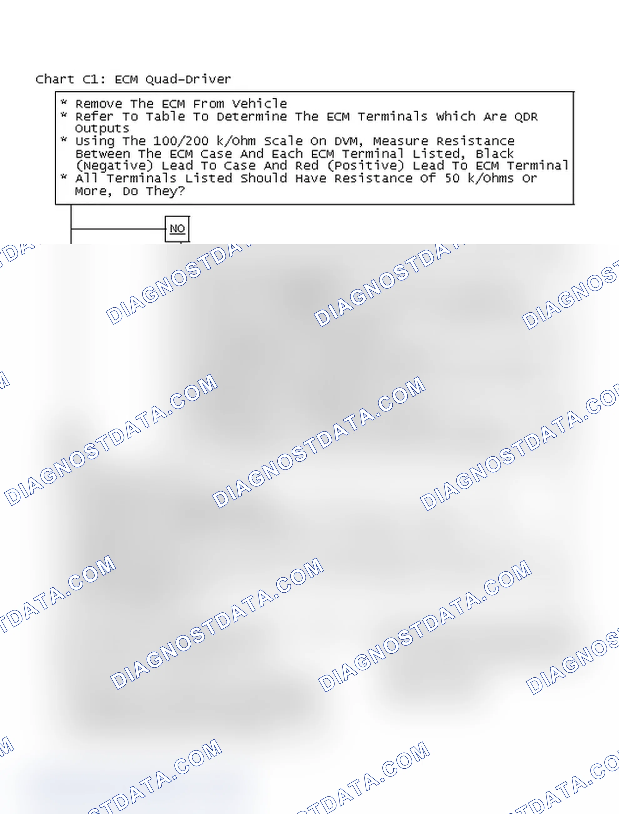 Scheme 642: Chart C1: ECM Quad-Driver Check Flow Chart