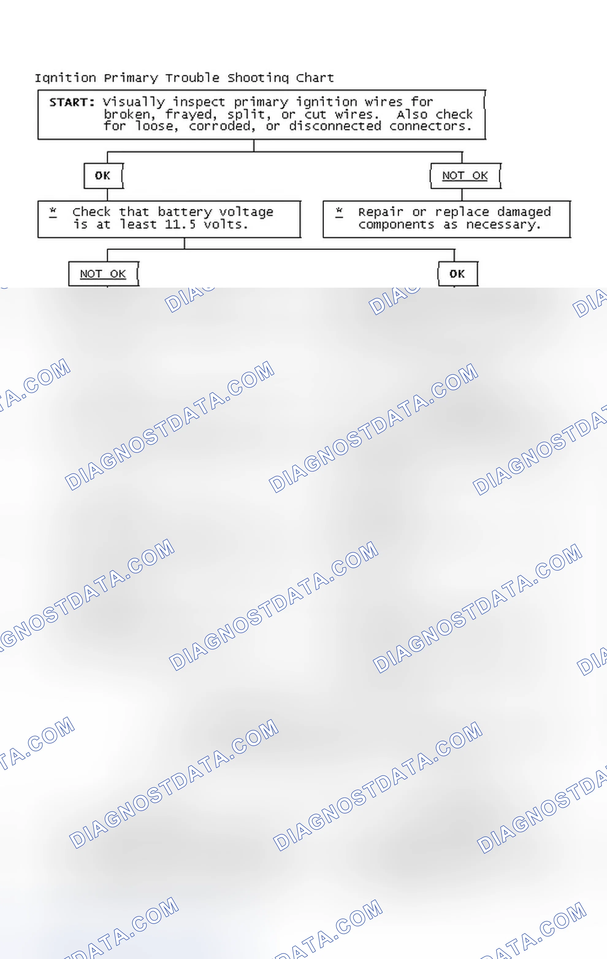 Scheme 2: Ignition Primary Trouble Shooting Chart