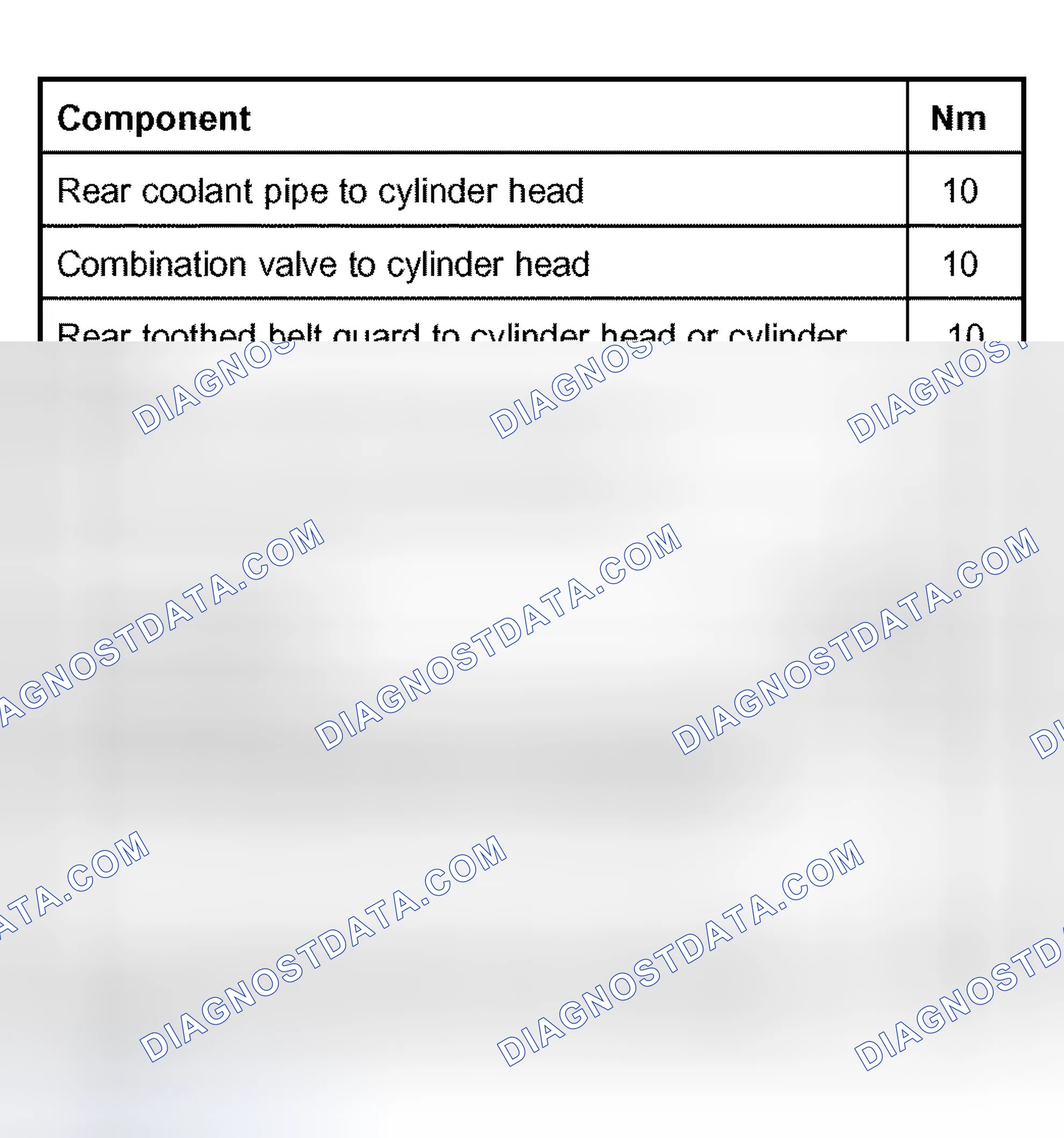 Scheme 395: Tightening torques