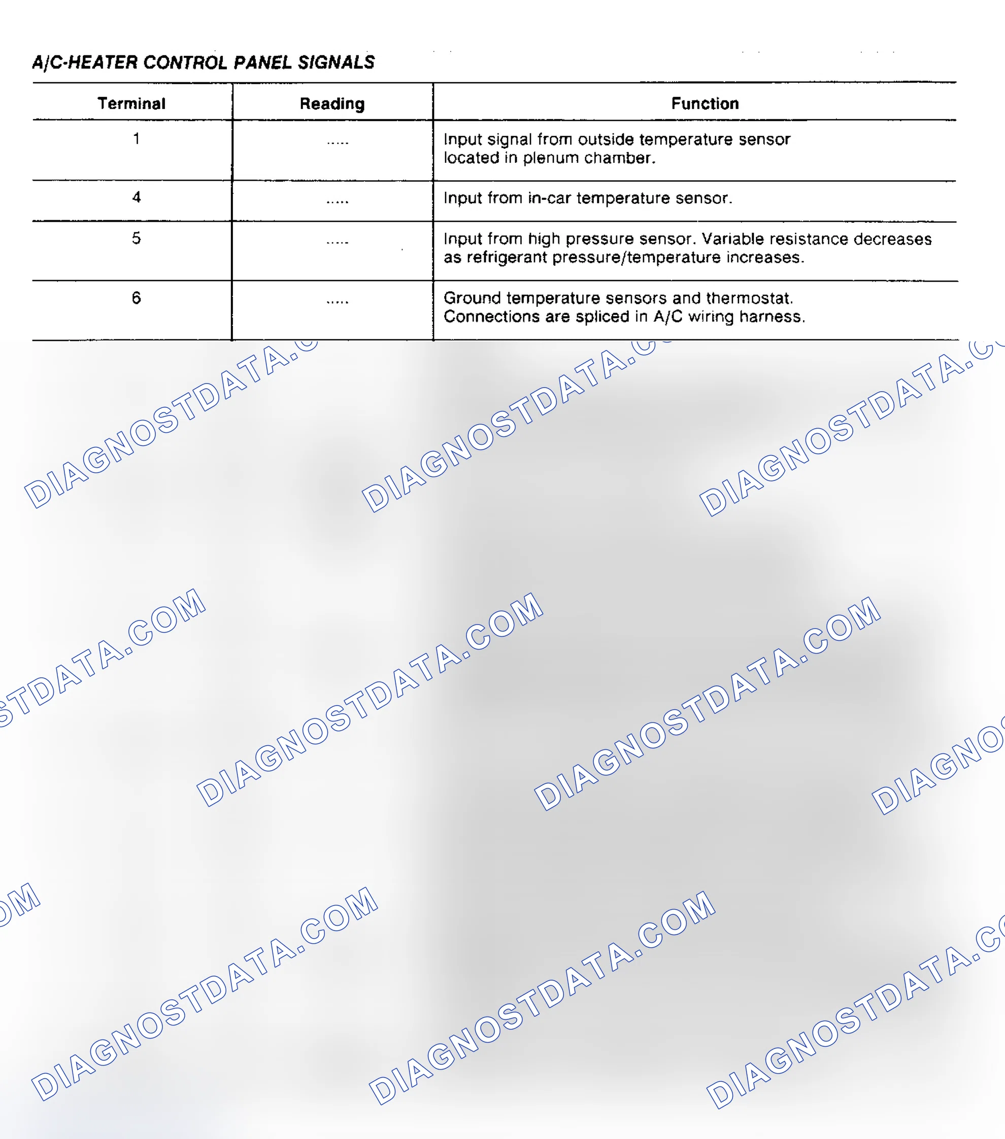 Scheme 5: A/C-Heater Control Panel Signals