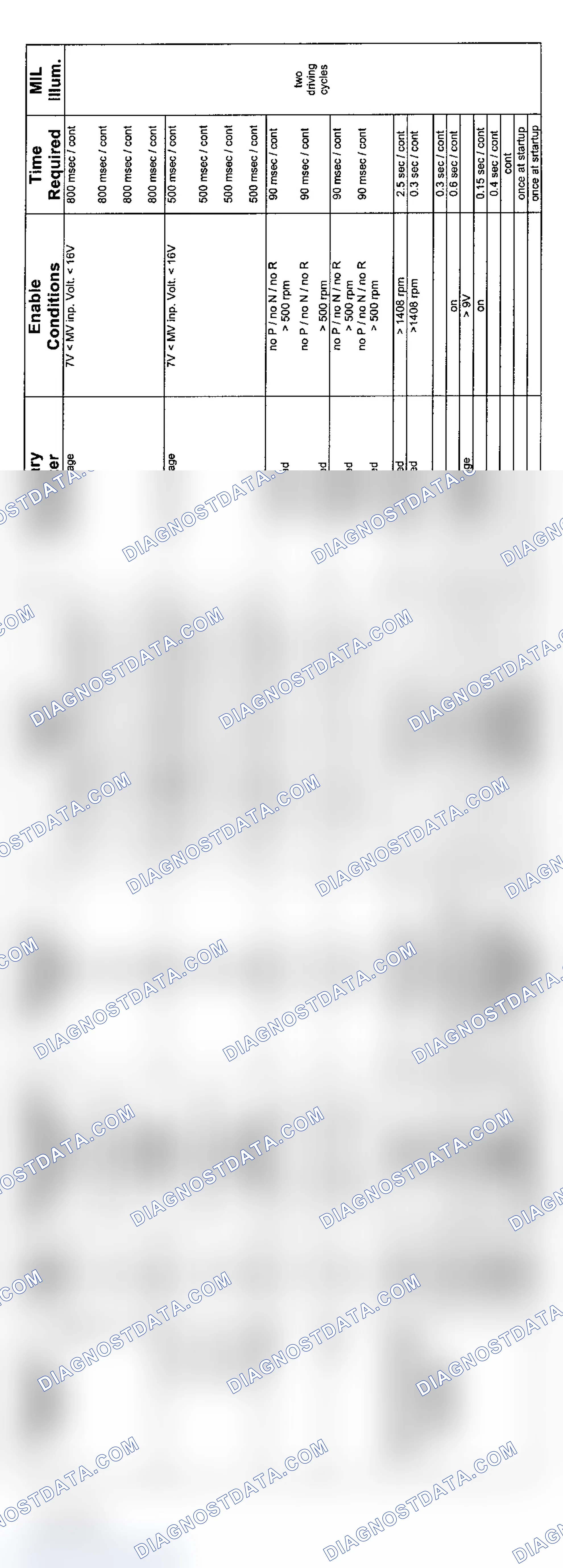 Scheme 19: 6-Cylinder: ZF Transmission Diagnosis (9/01-8/02 - 3 Of 4)
