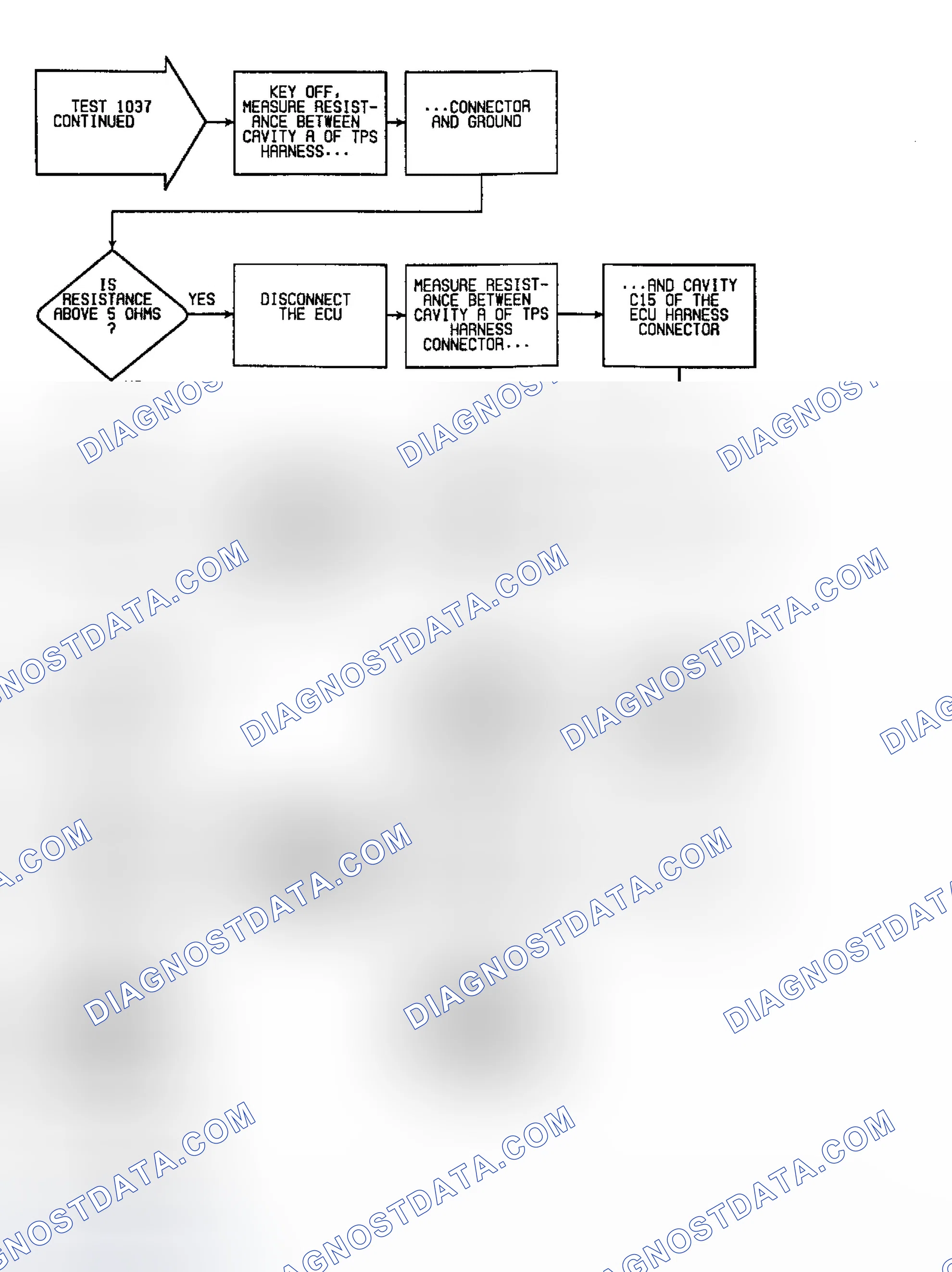 Scheme 138: Fault 1037: Flow Chart TPS Circuit Low (3 of 3)