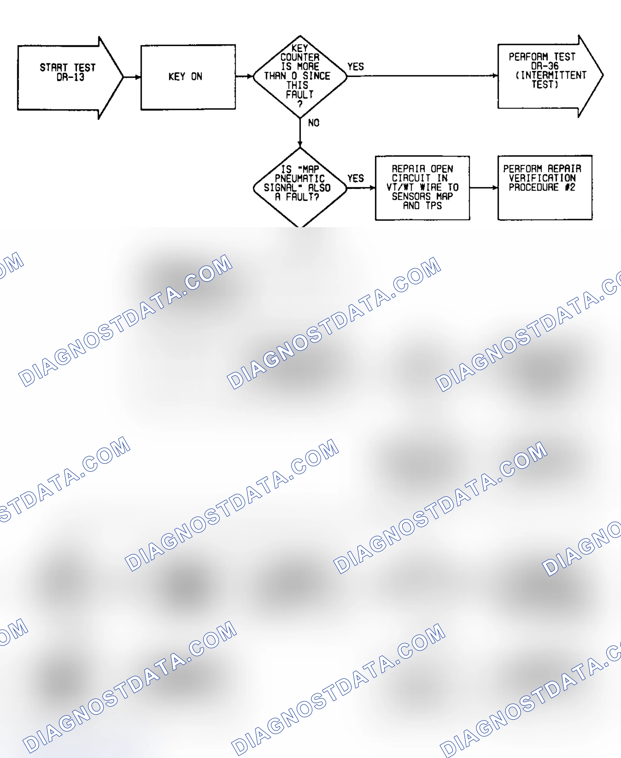 Scheme 291: DR13: Flow Chart