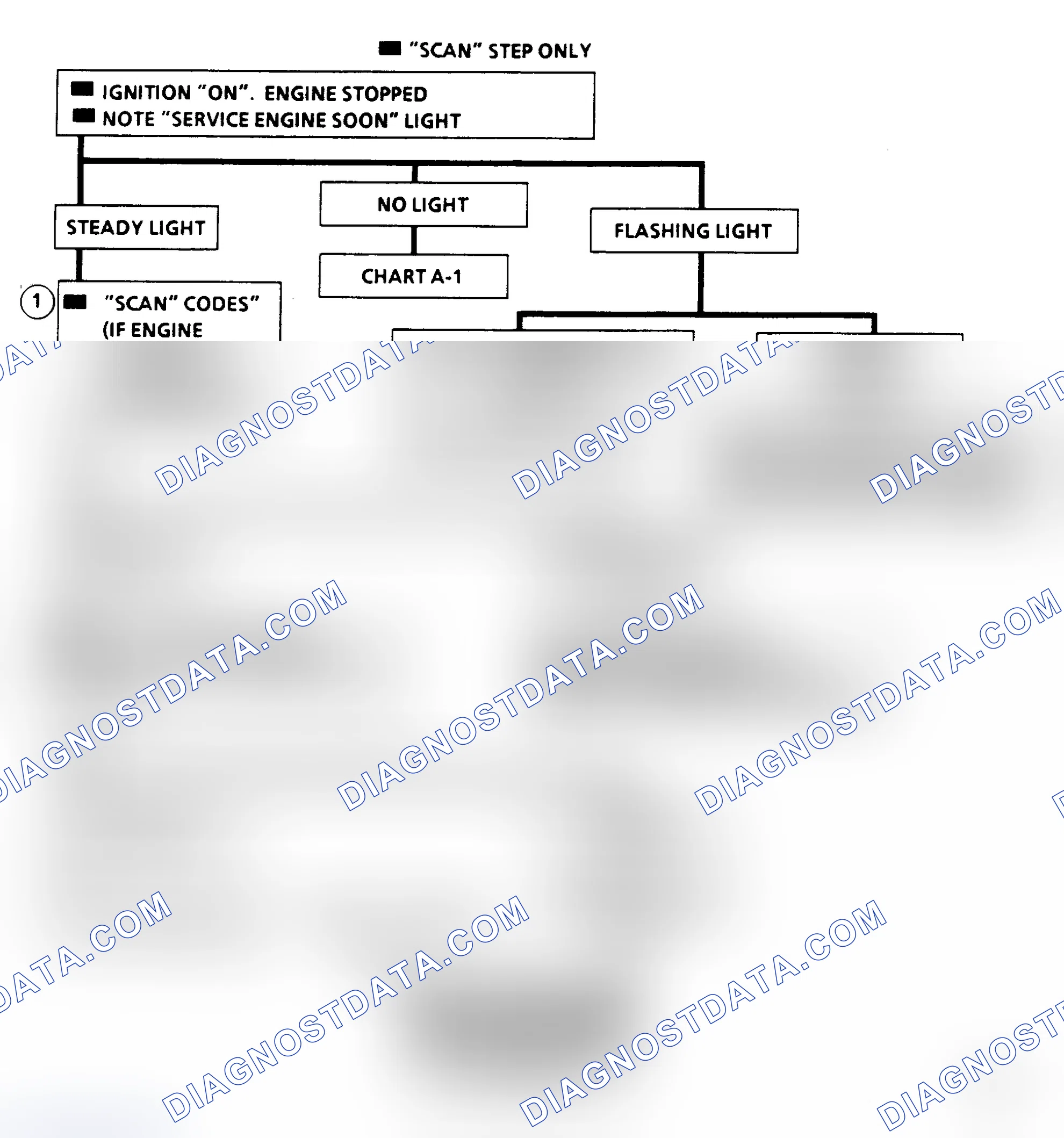 Scheme 68: "Scan" Diagnostic Circuit Check, Flow Chart