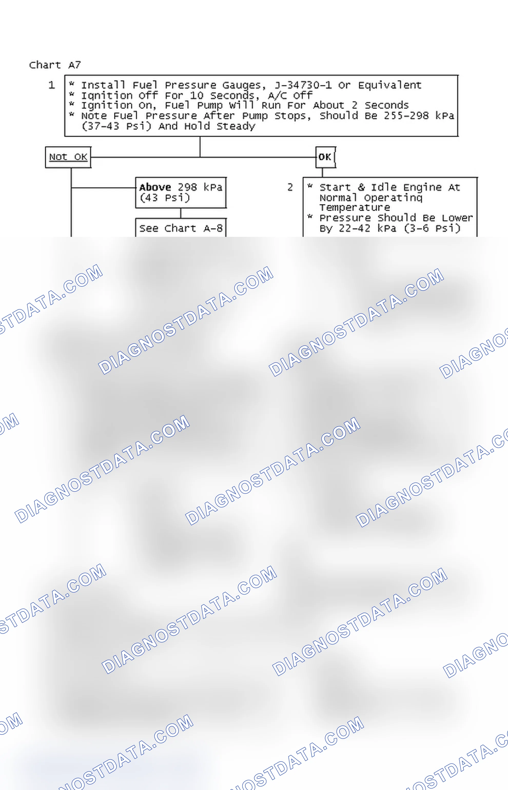 Scheme 291: Chart A7