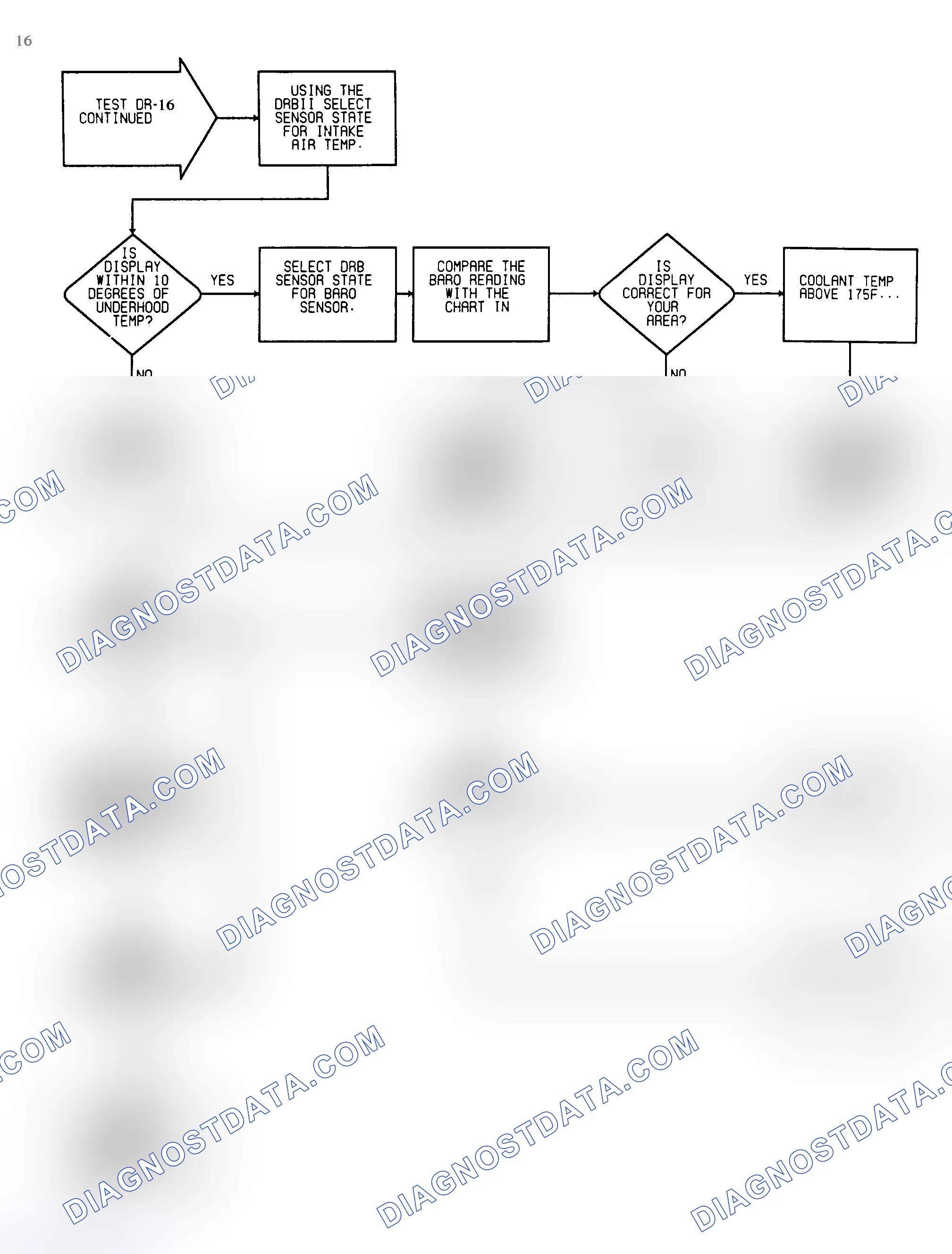 Scheme 2: DR-16 Test Flow Chart (2 Of 5) No Fault Code Sensor Test