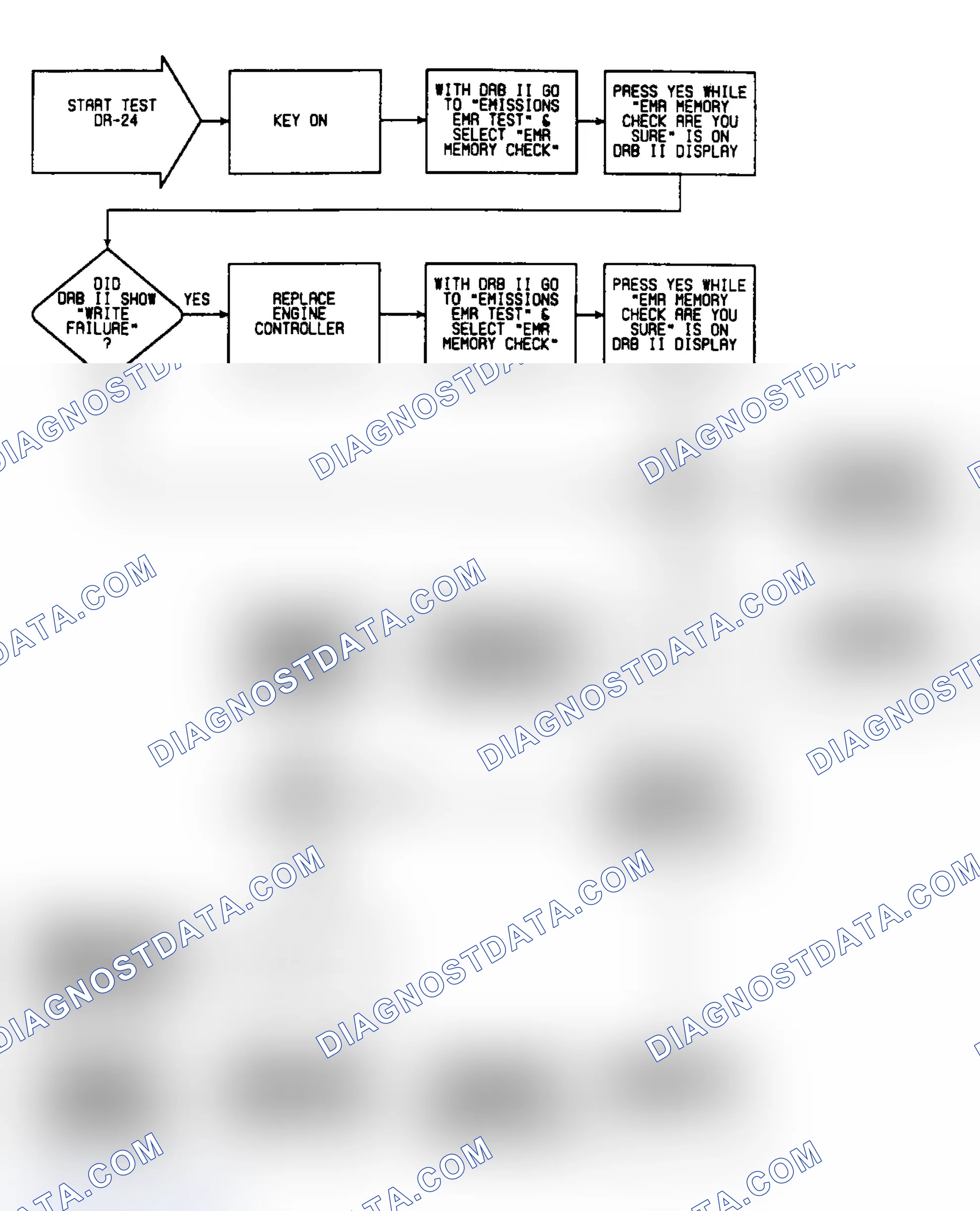 Scheme 85: DR24: Flow Chart