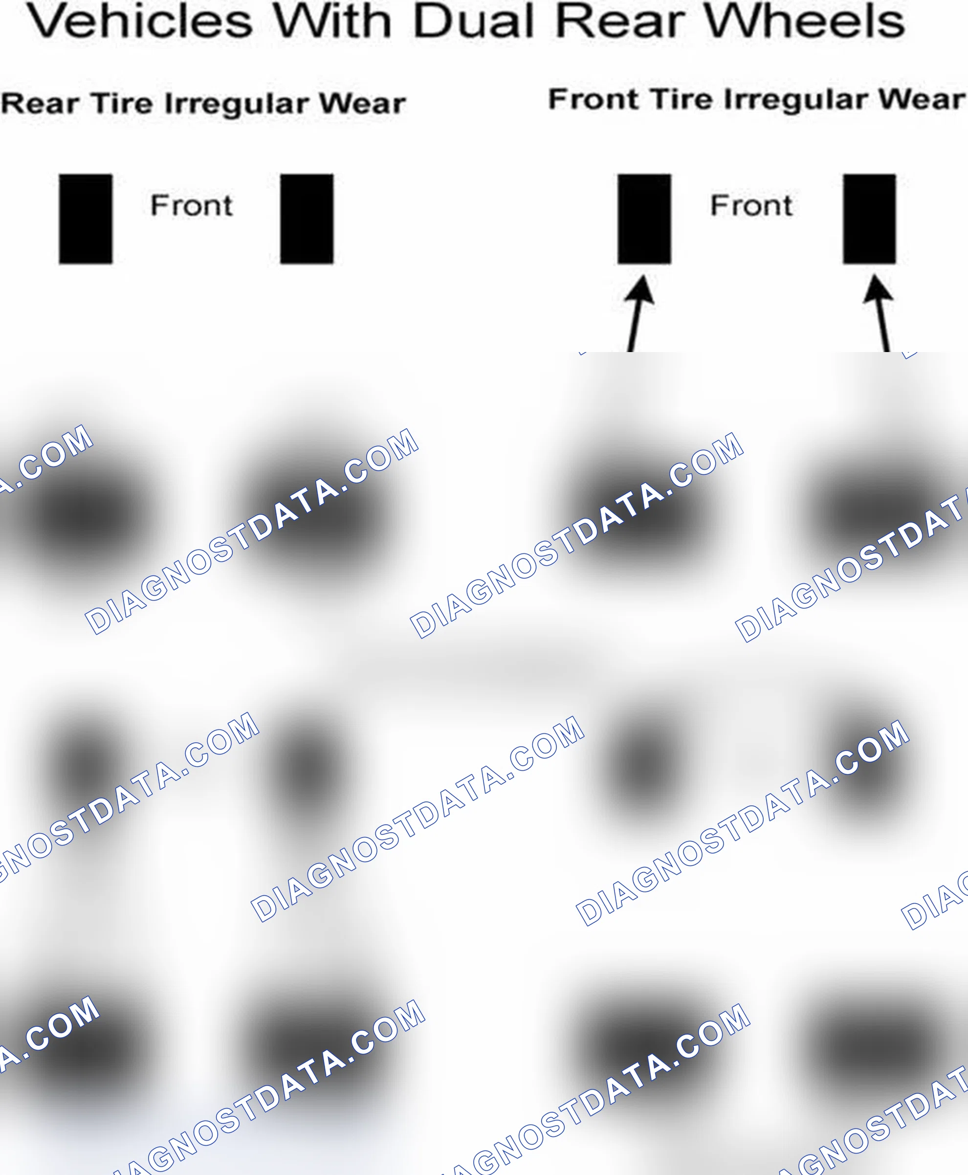 Scheme 30: Popular Tire Rotation Patterns - With Dual Rear Wheels