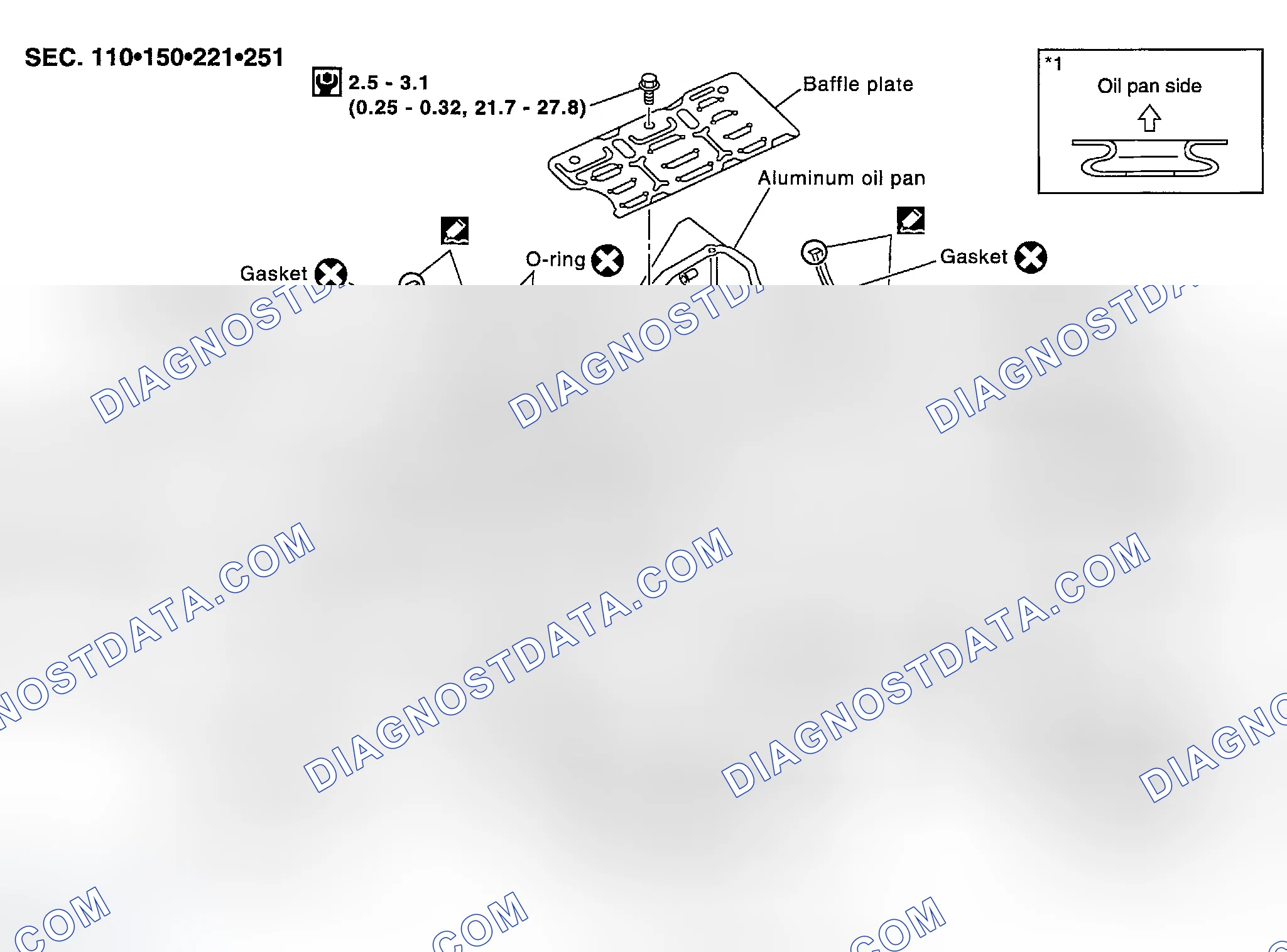 Scheme 140: Components