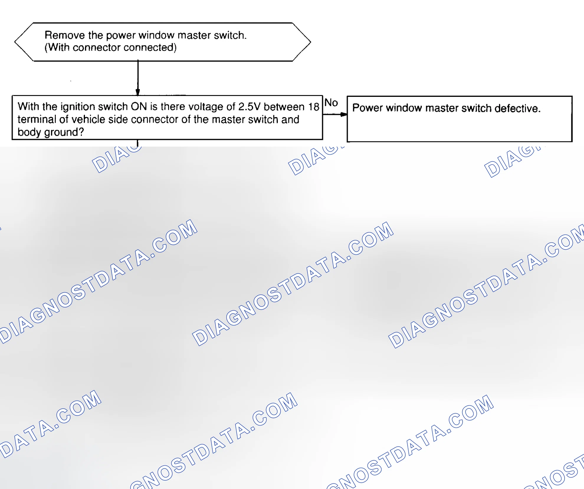 Scheme 32