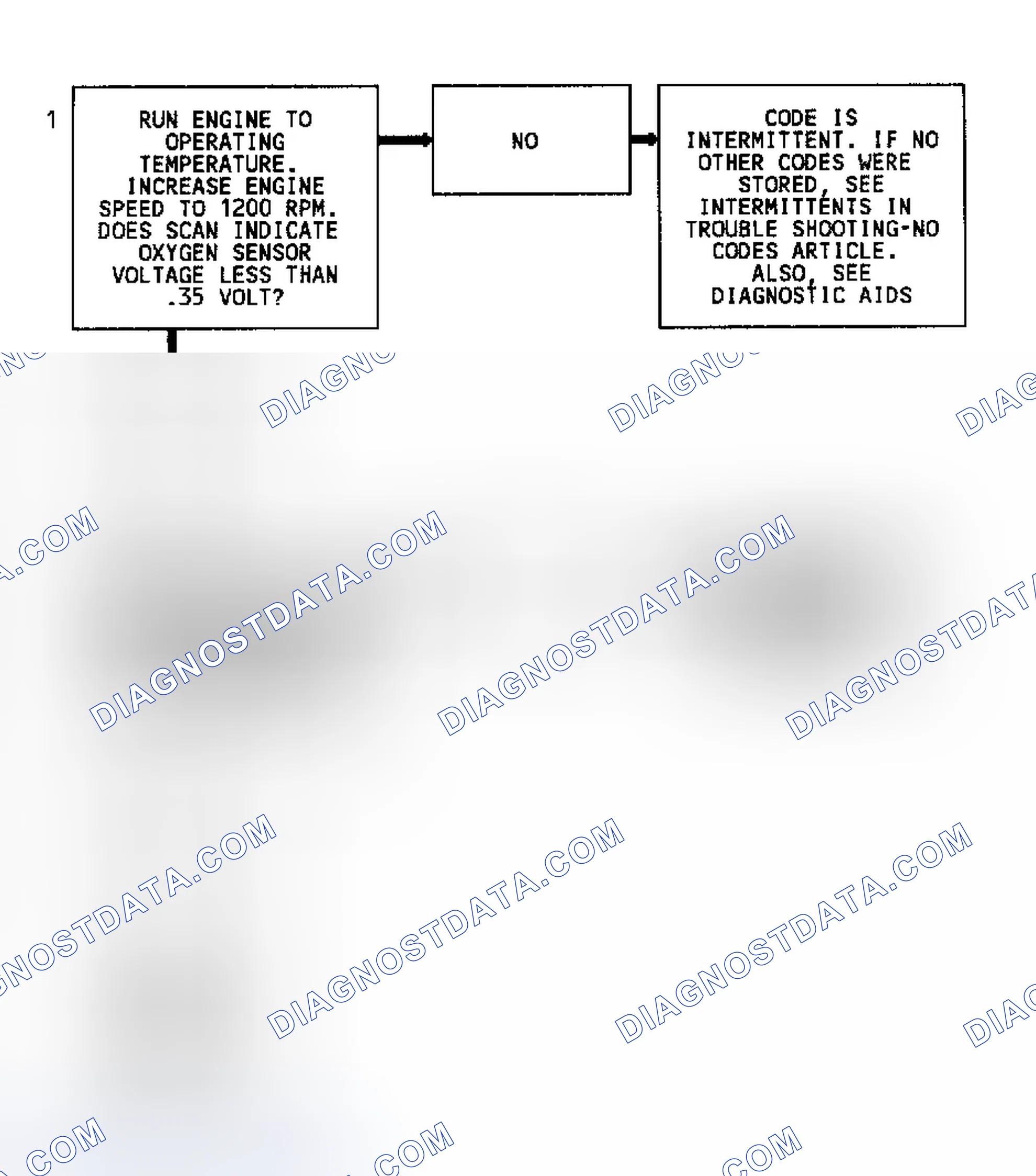 Scheme 134: Code 44 Flow Chart (Except 4.3L Turbo) Lean Exhaust Indication