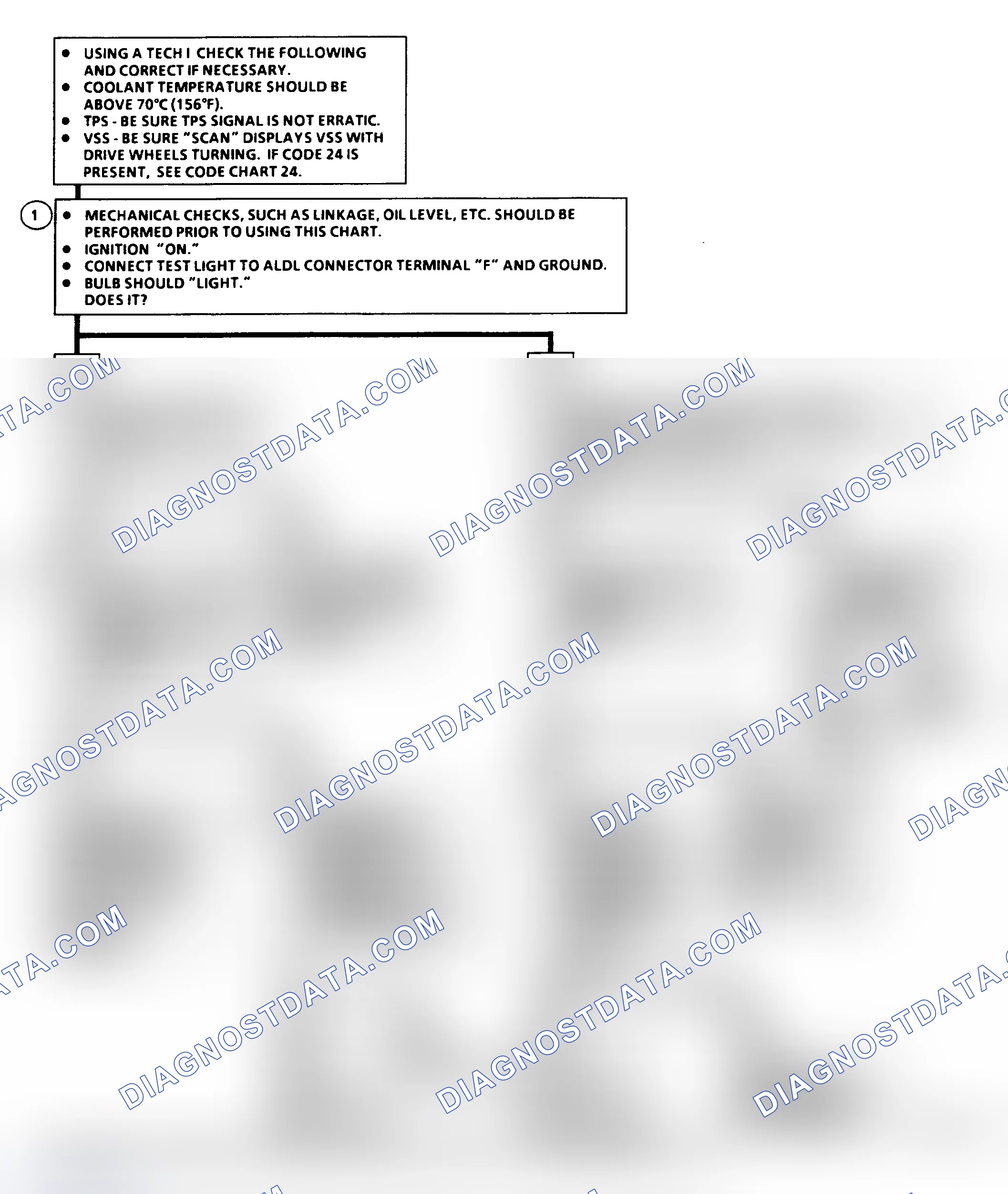 Scheme 254: Diagnostic Aids