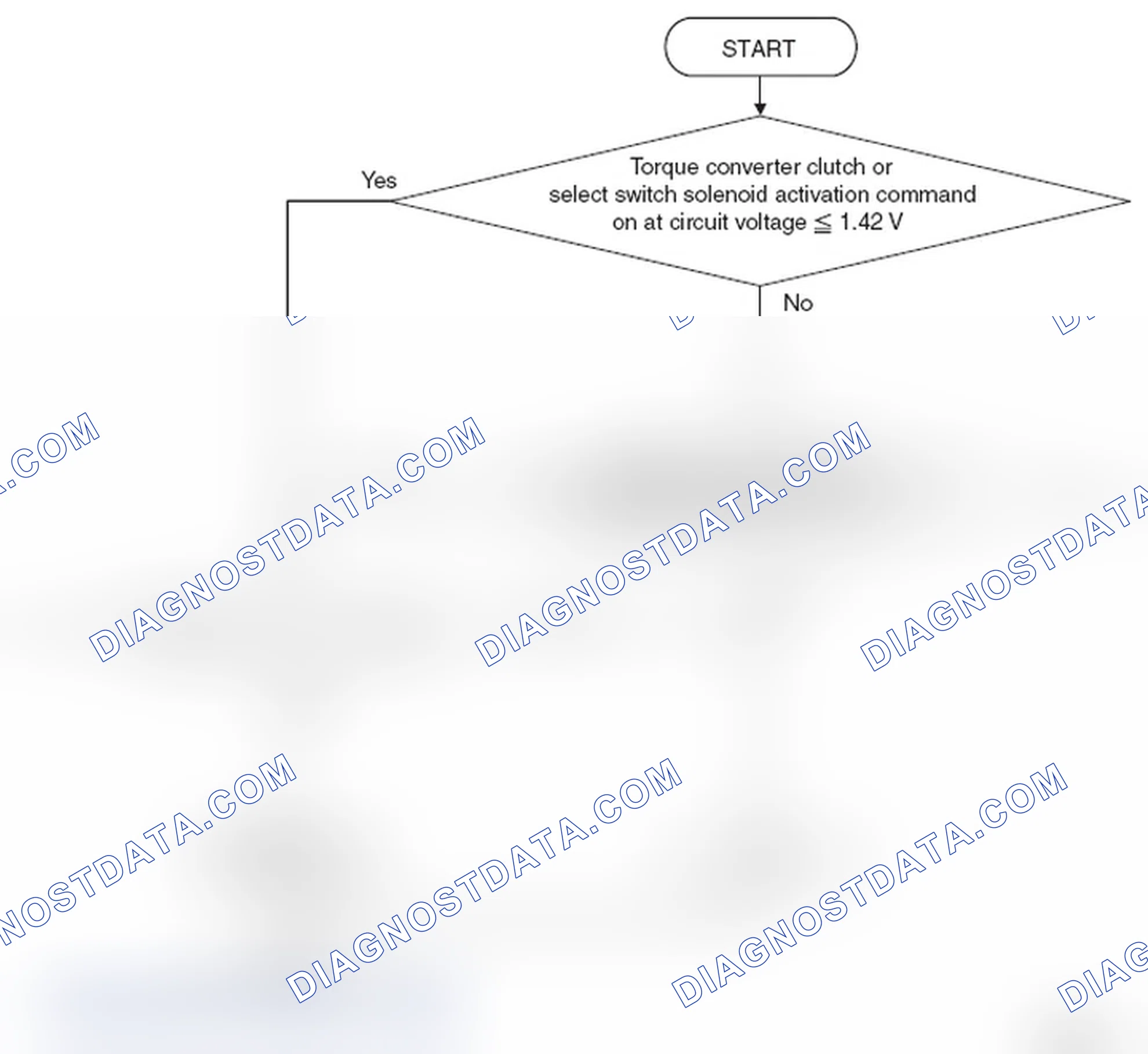 Scheme 51: LOGIC FLOW CHARTS (Monitor Sequence)