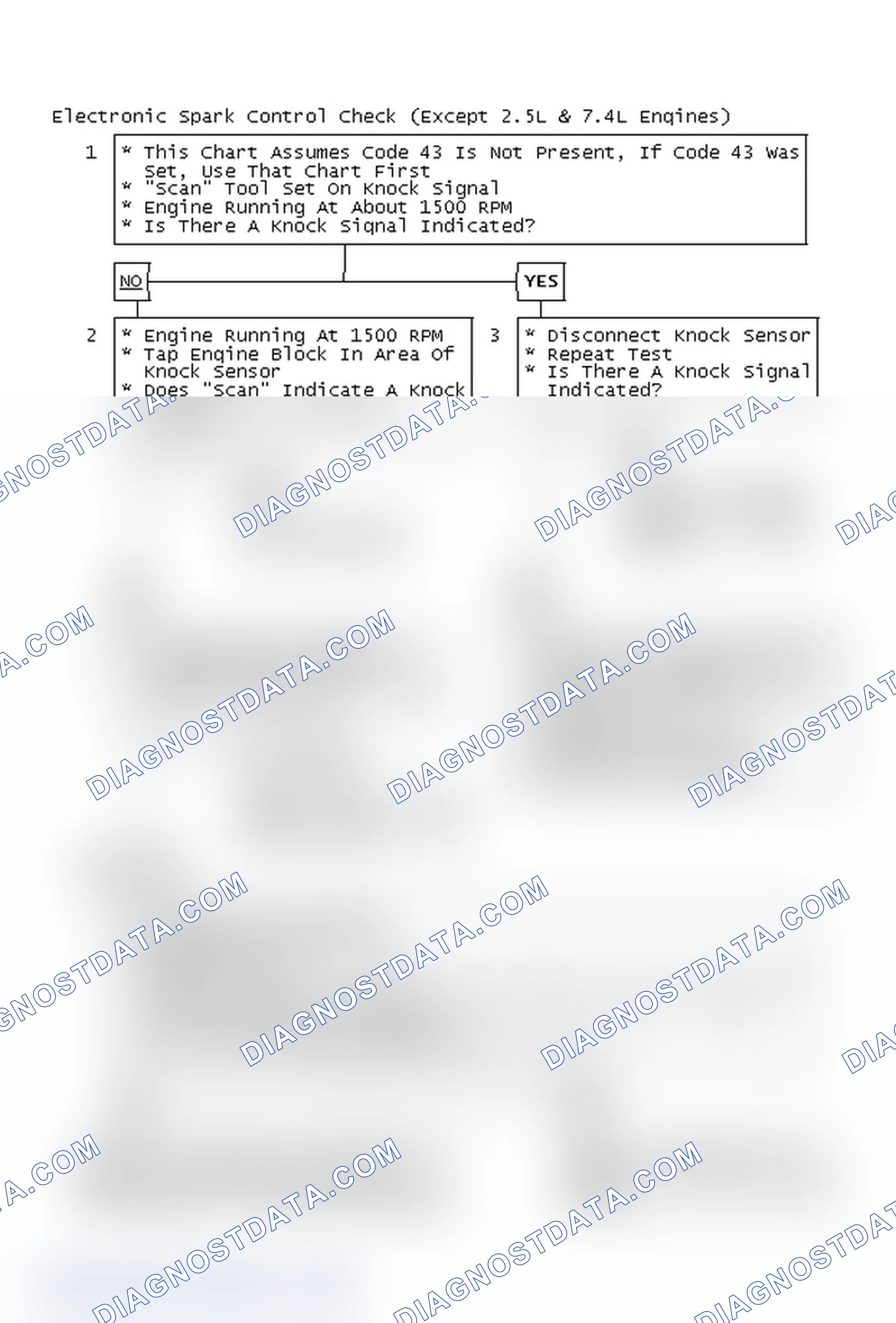 Scheme 138: Electronic Spark Control Check (Except 2.5L & 7.4L Engines)