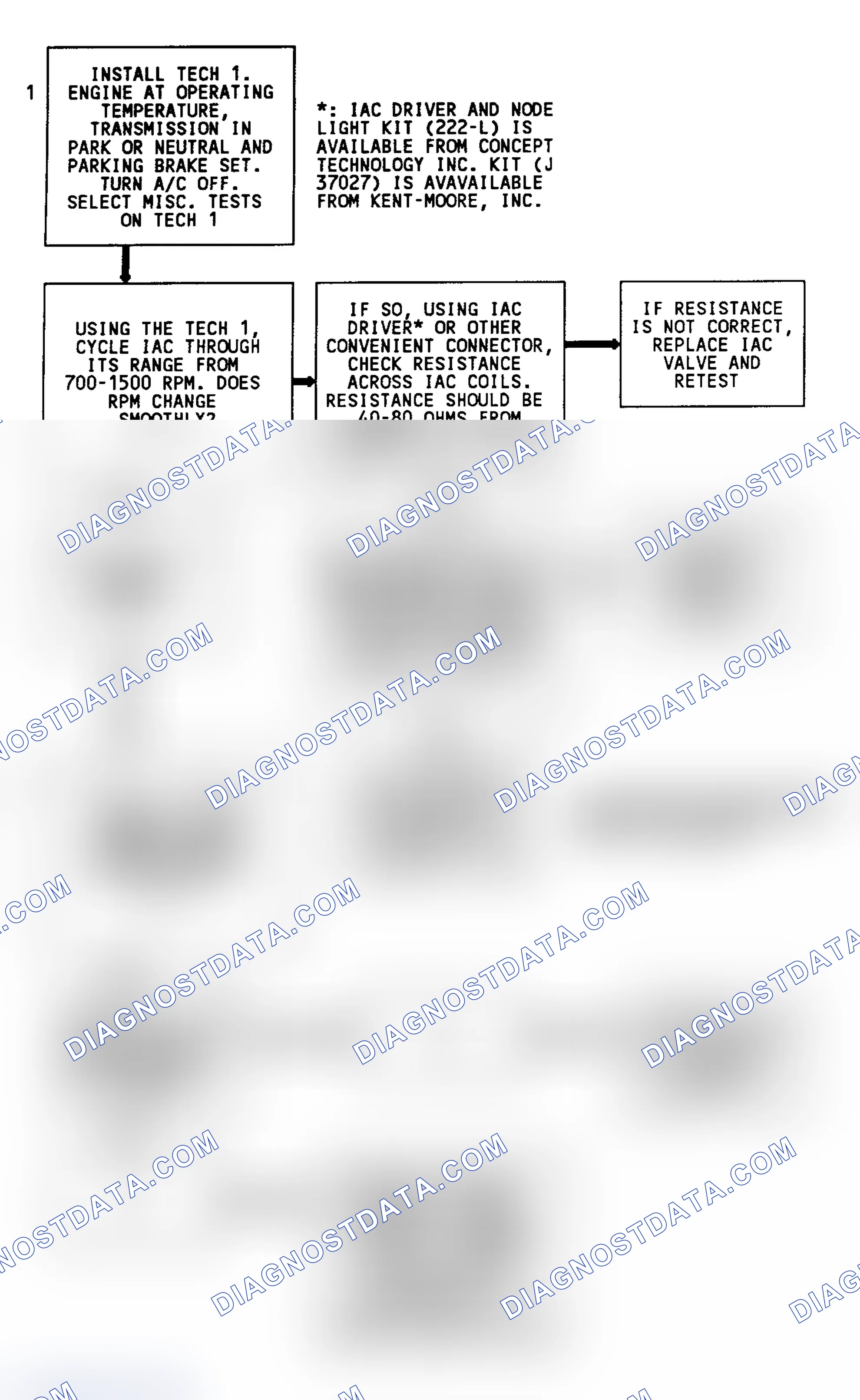 Scheme 372: Code 35 Flow Chart (All Models) Idle Speed Error