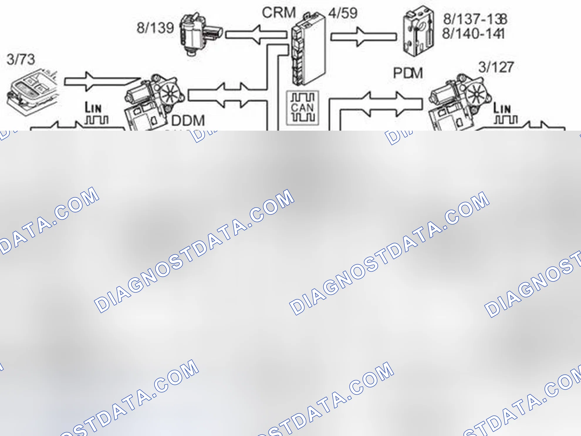 Scheme 332: STANDARD LOCK FUNCTION