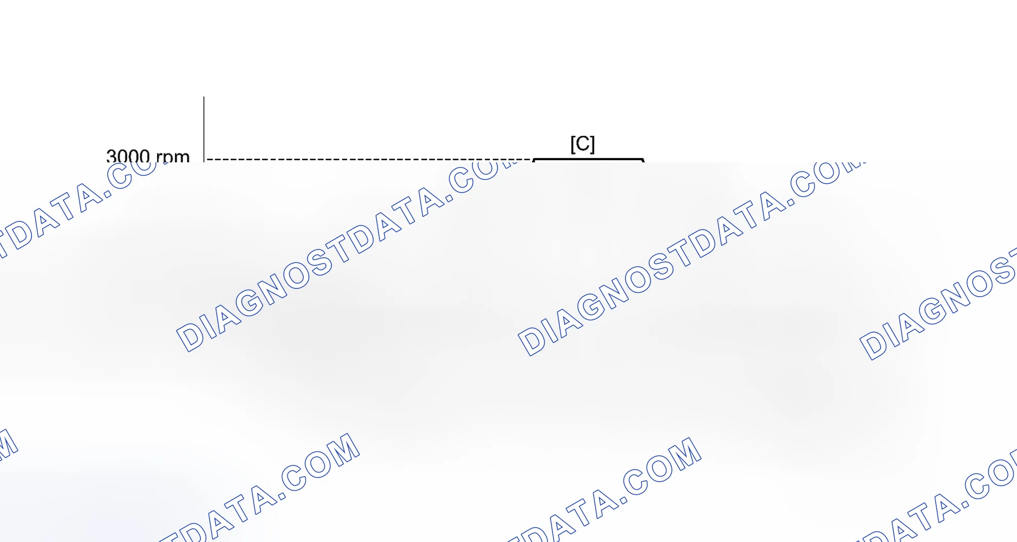 Scheme 178: CONFIRMATION DRIVING PATTERN