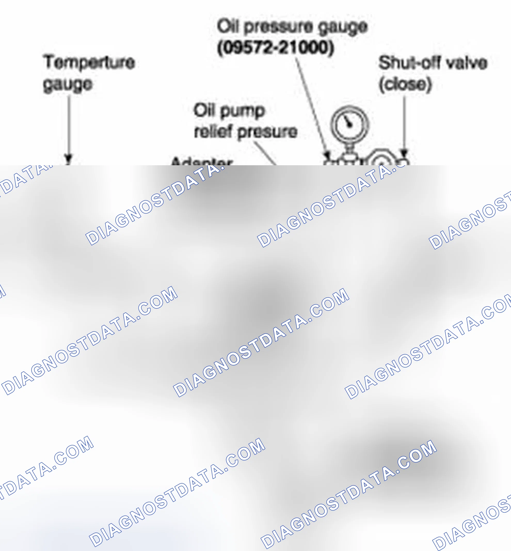 Scheme 3: Oil Pump Pressure Test (Oil Pump Relief Pressure)