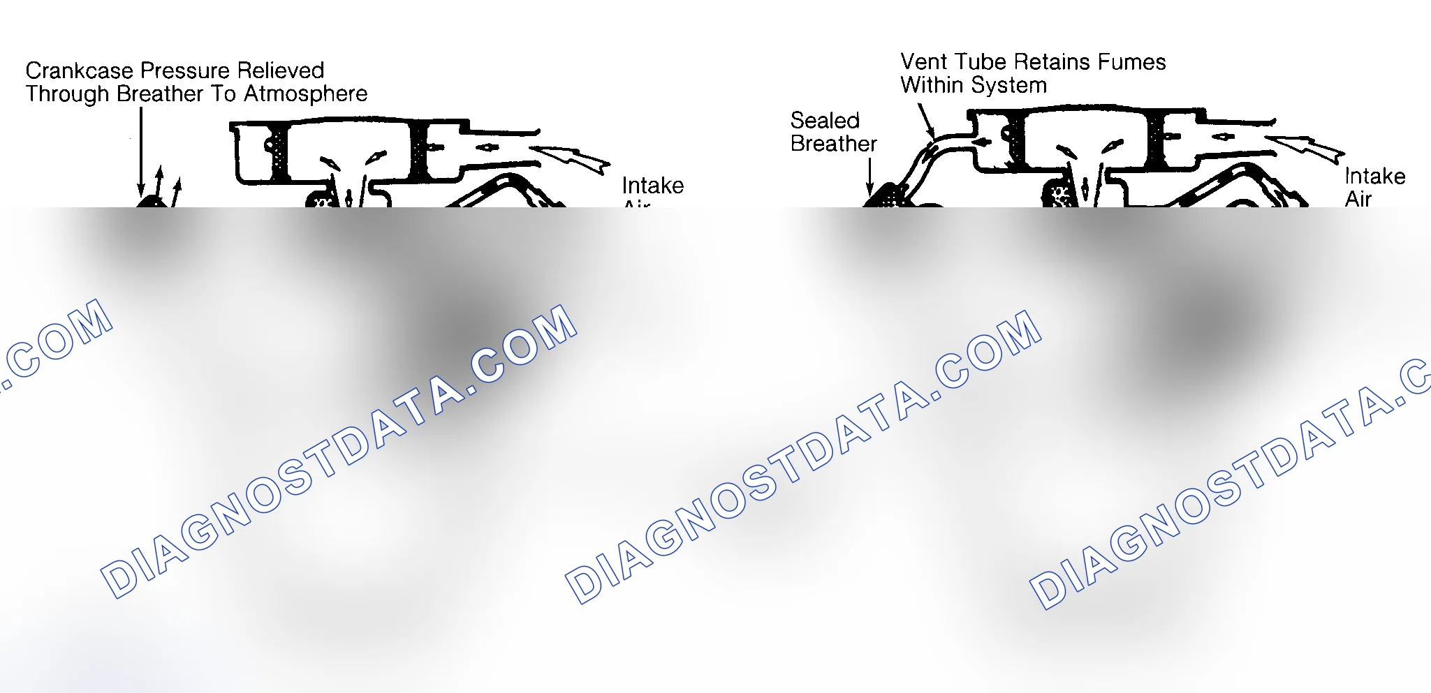 Scheme 2: Typical Open & Closed Type PCV System