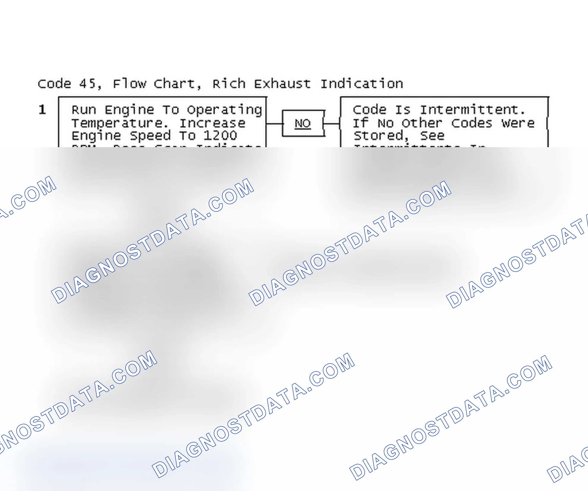 Scheme 321: Code 45, Flow Chart, Rich Exhaust Indication