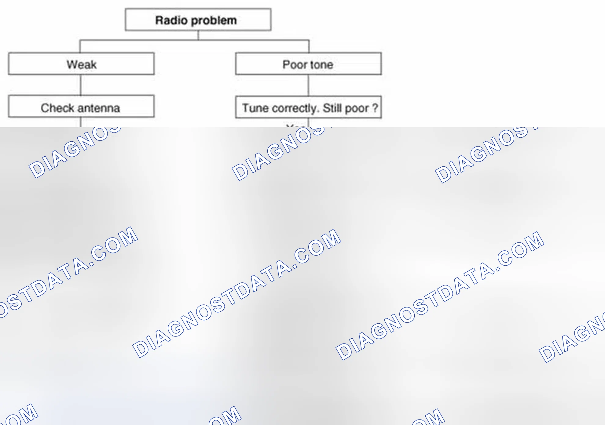 Scheme 66: Chart 2