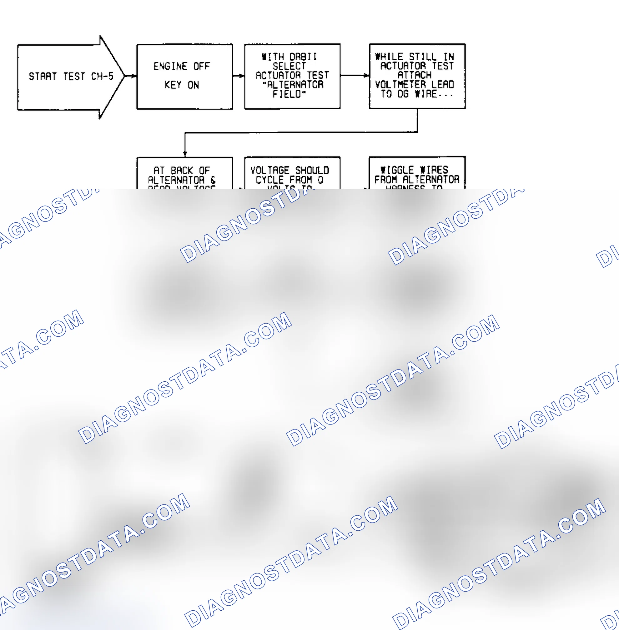 Scheme 21: Circuit Diagram & Flow Chart - Test CH-5